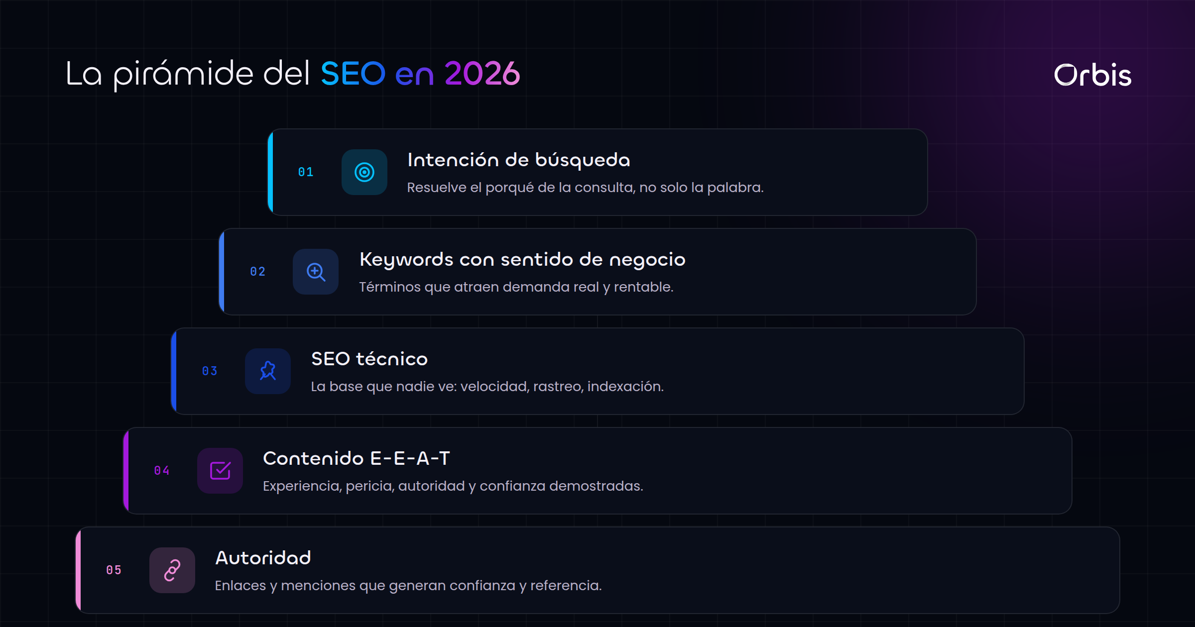 Cada sección de esta guía, de un vistazo.