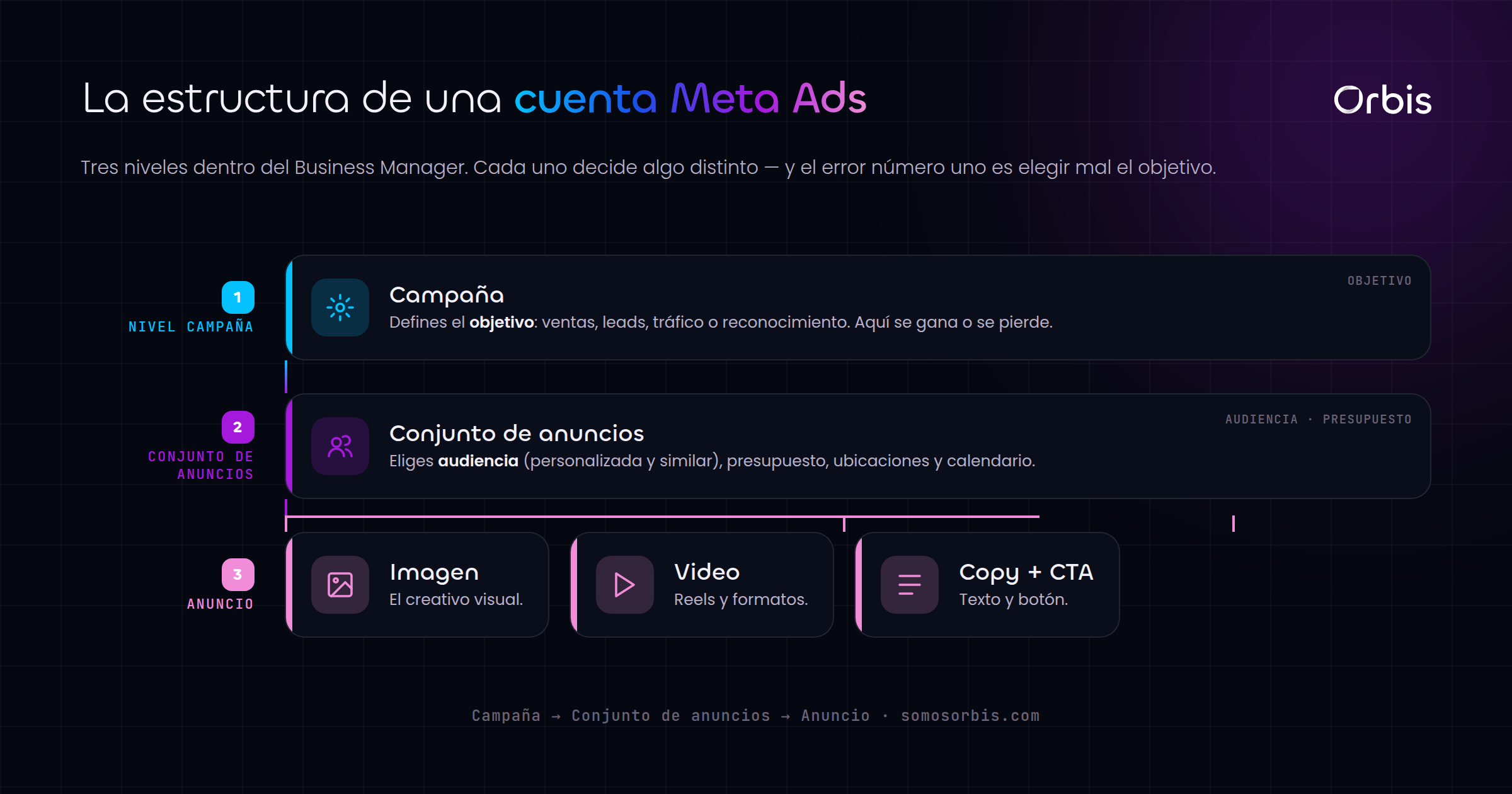 Cada sección de esta guía, de un vistazo.