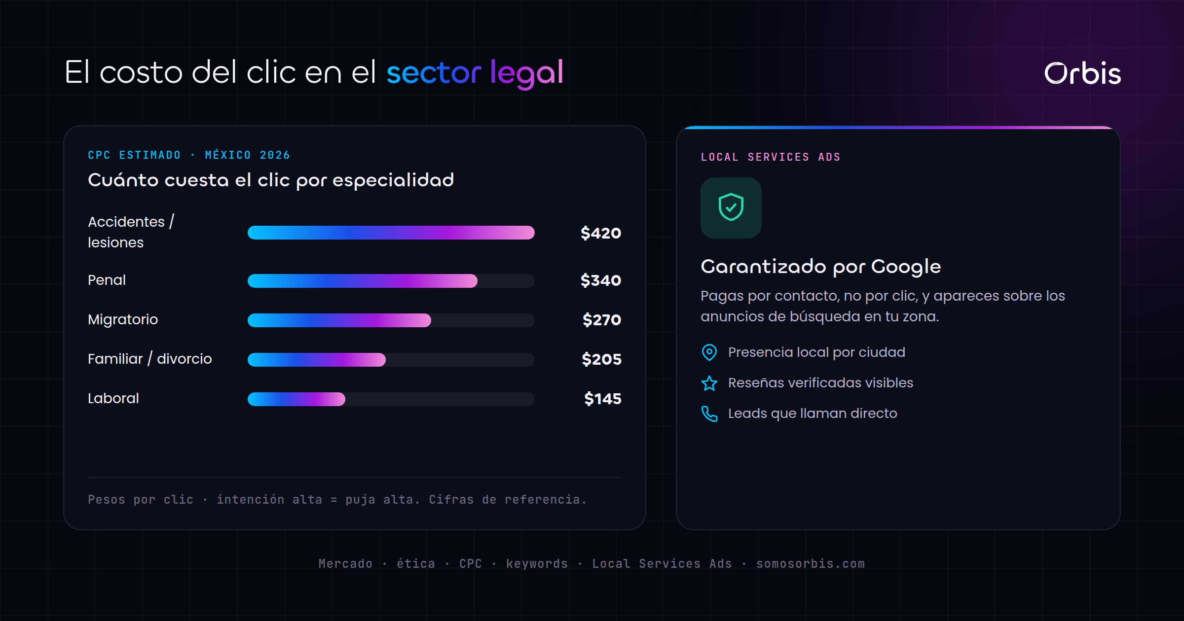 Cada sección de esta guía, de un vistazo.