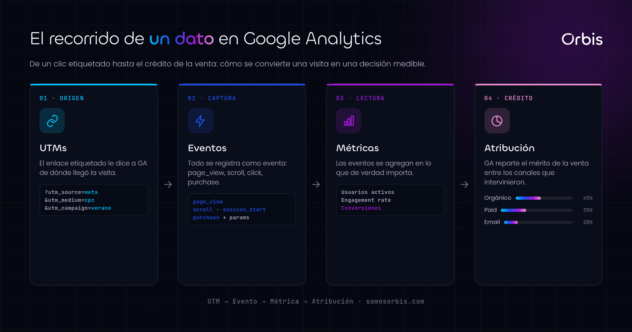 Cada sección de esta guía, de un vistazo.