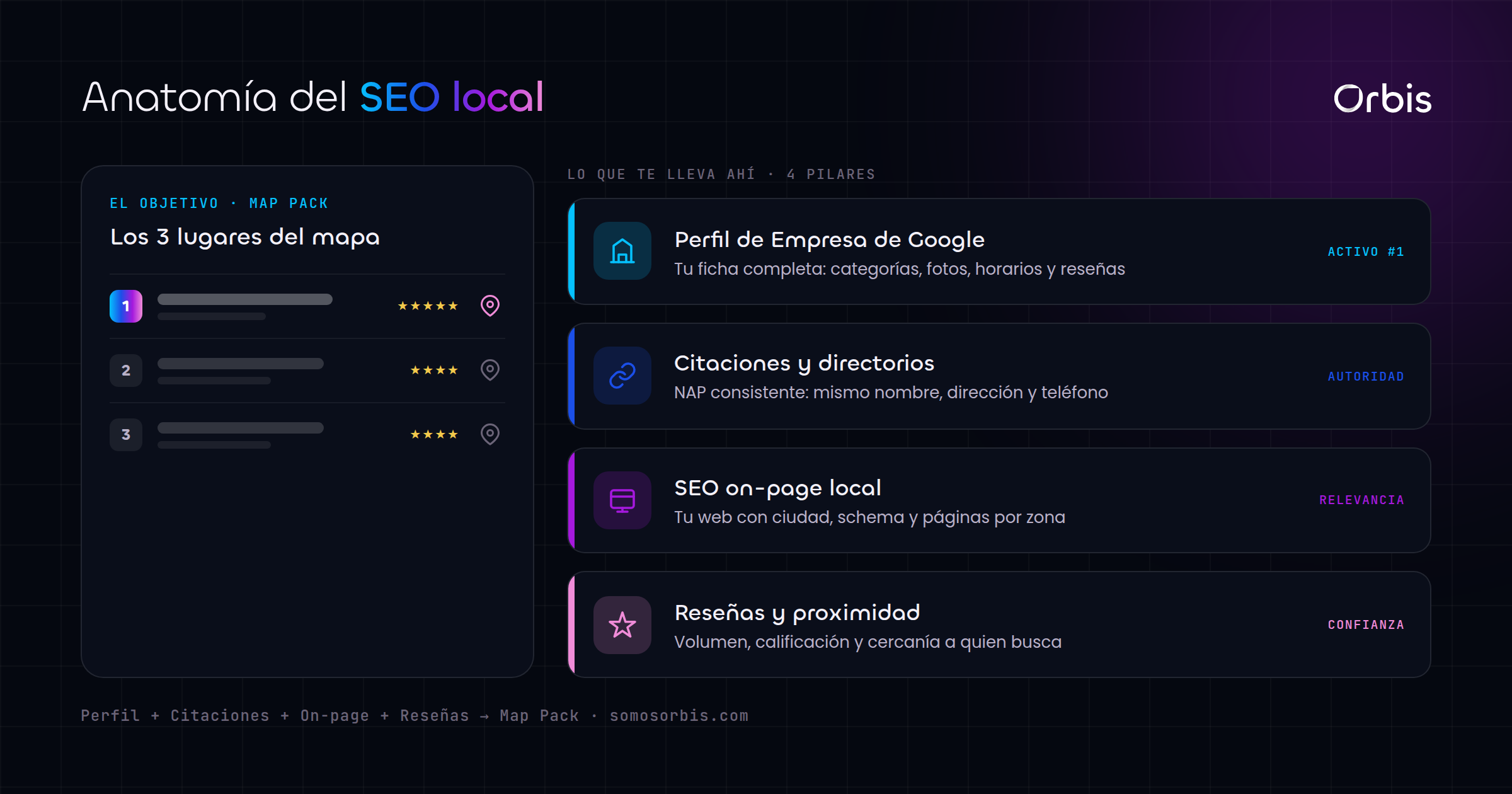Cada sección de esta guía, de un vistazo.