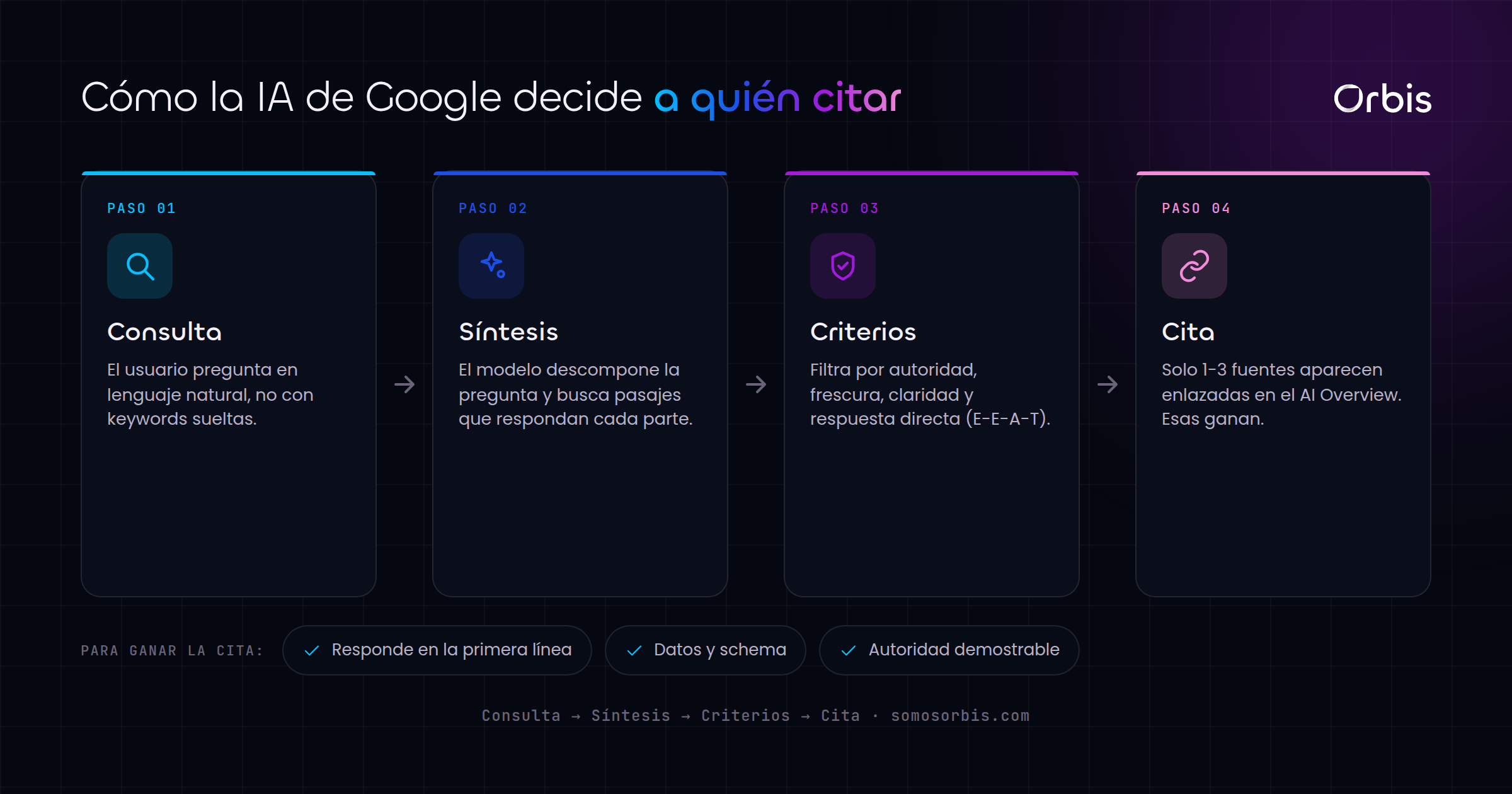 Cada sección de esta guía, de un vistazo.