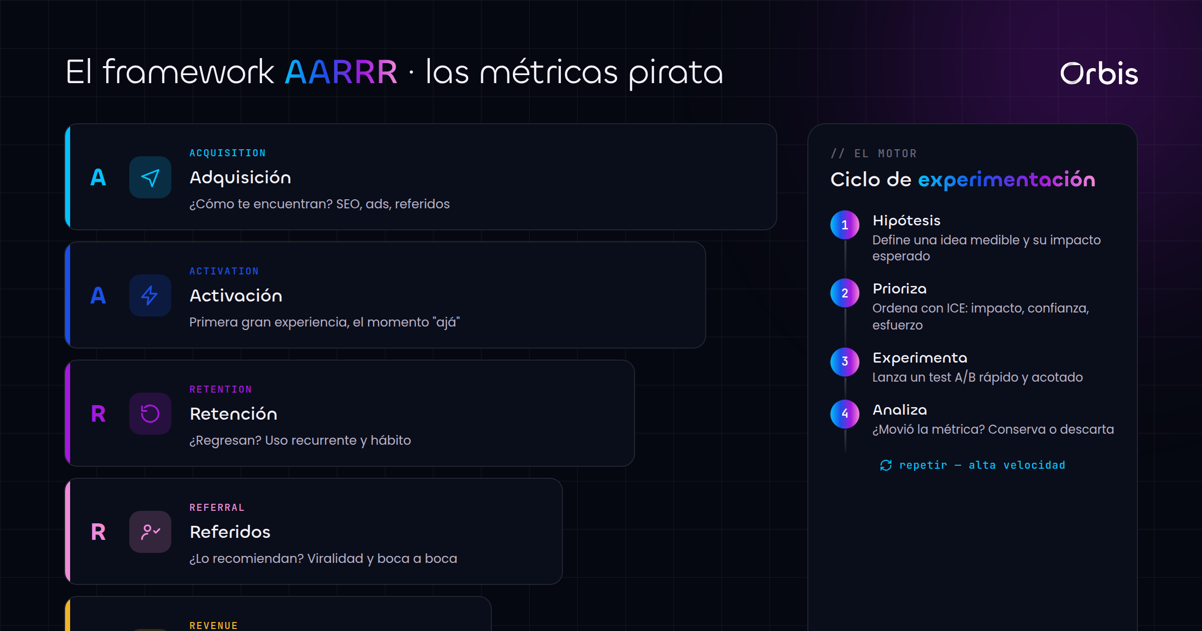 Growth Hacking: qué es y cómo aplicarlo en 2026