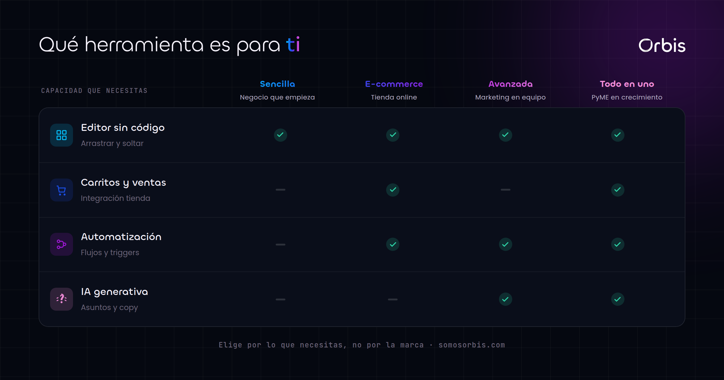Cada sección de esta guía, de un vistazo.