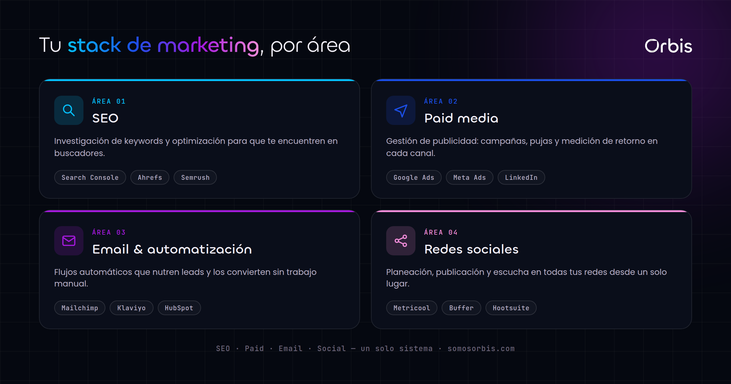 Herramientas de marketing digital: el stack completo 2026