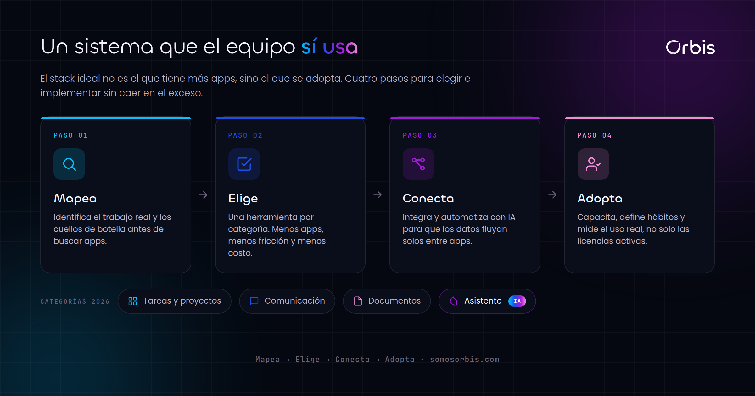 Herramientas de productividad 2026: cuáles elegir y cómo usarlas