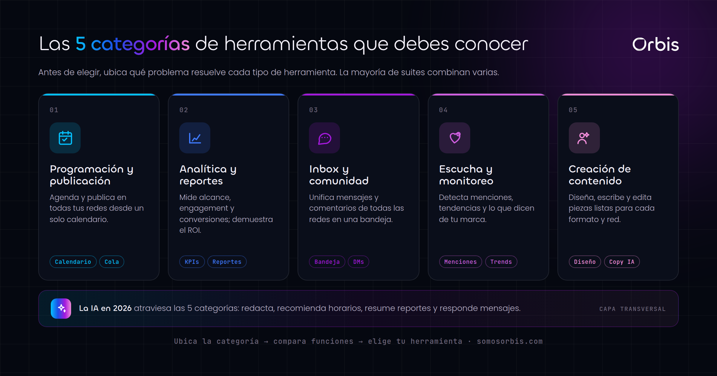Cada sección de esta guía, de un vistazo.