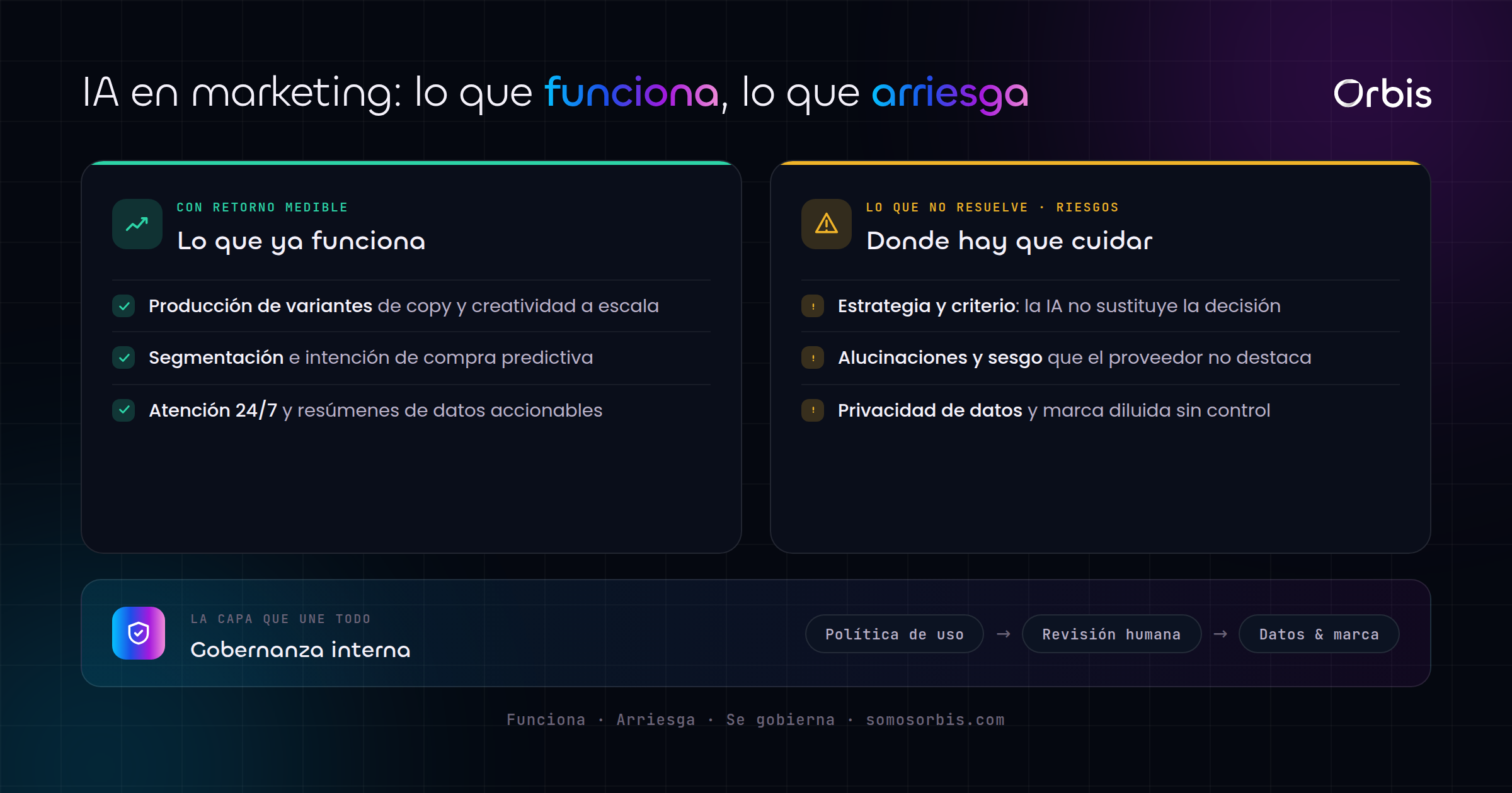 IA en marketing 2026: qué funciona y dónde están los riesgos