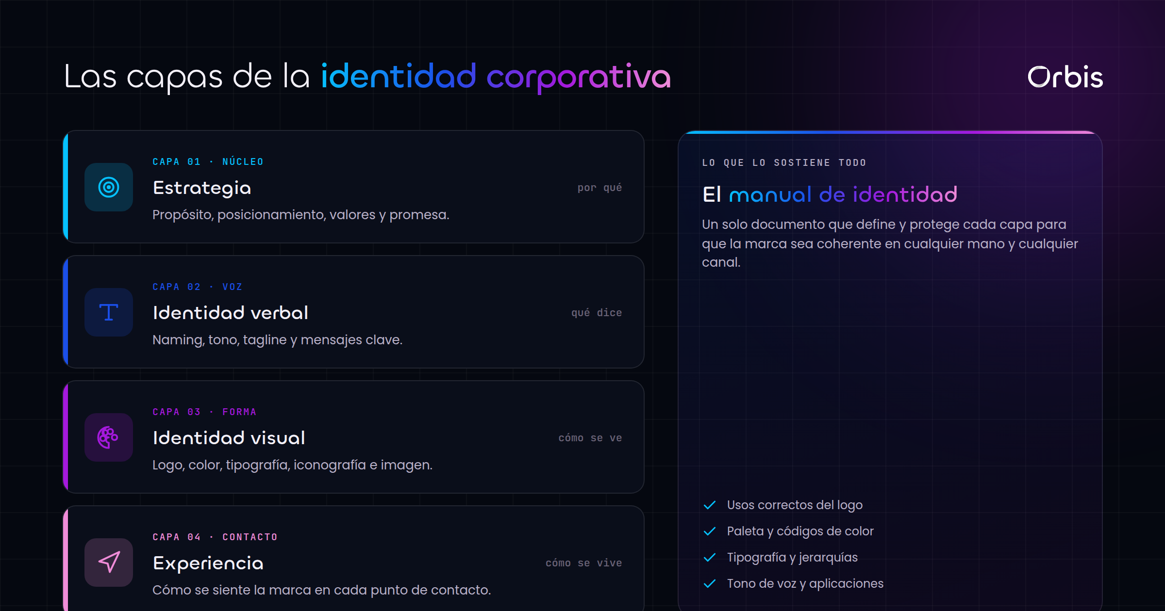 Cada sección de esta guía, de un vistazo.