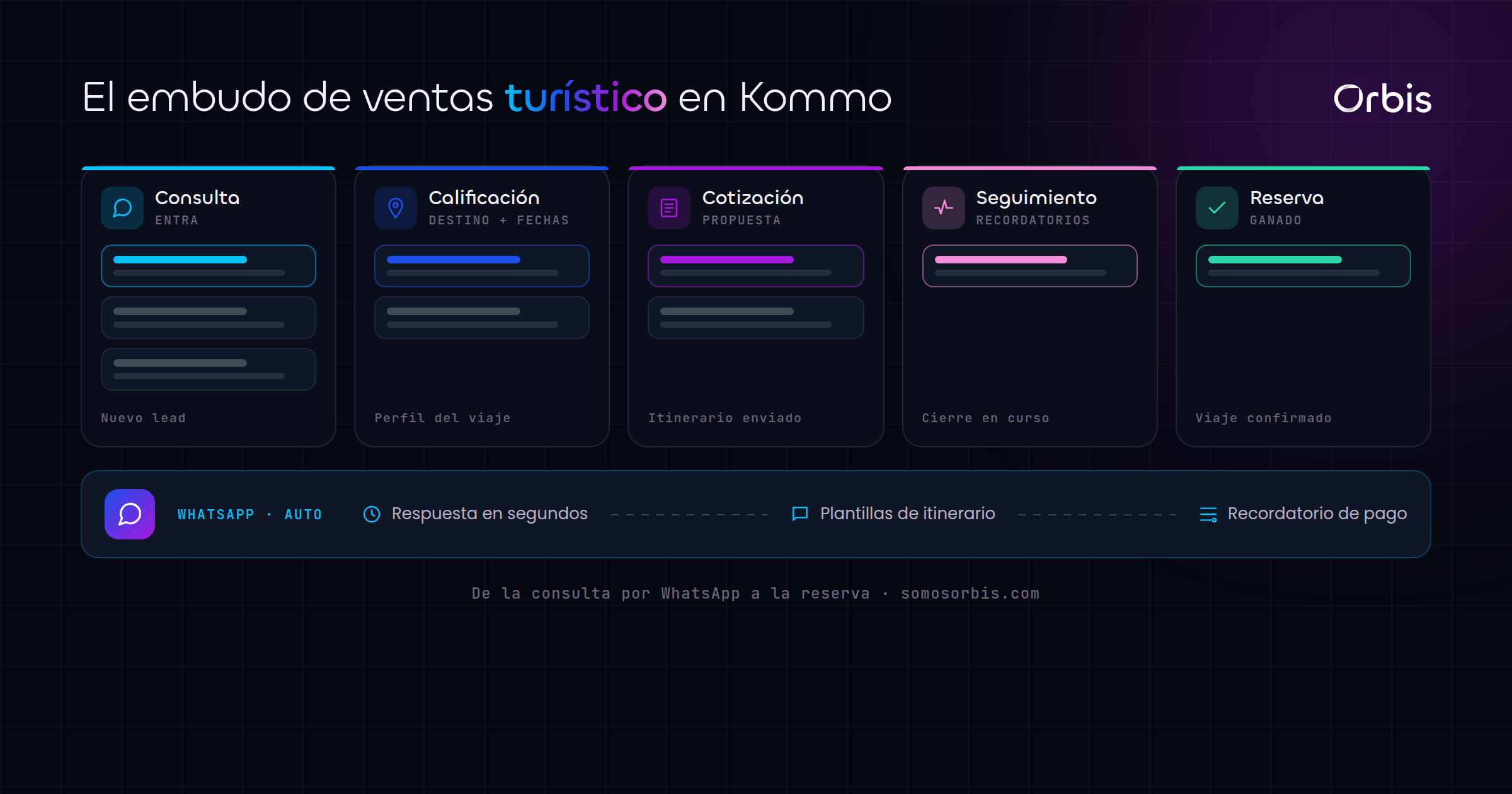 Cada sección de esta guía, de un vistazo.