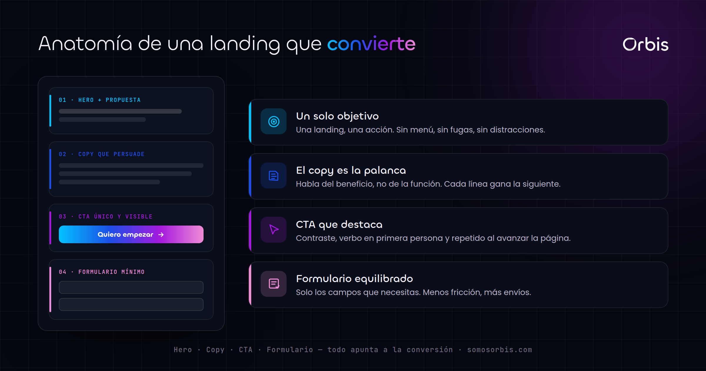 Cada sección de esta guía, de un vistazo.