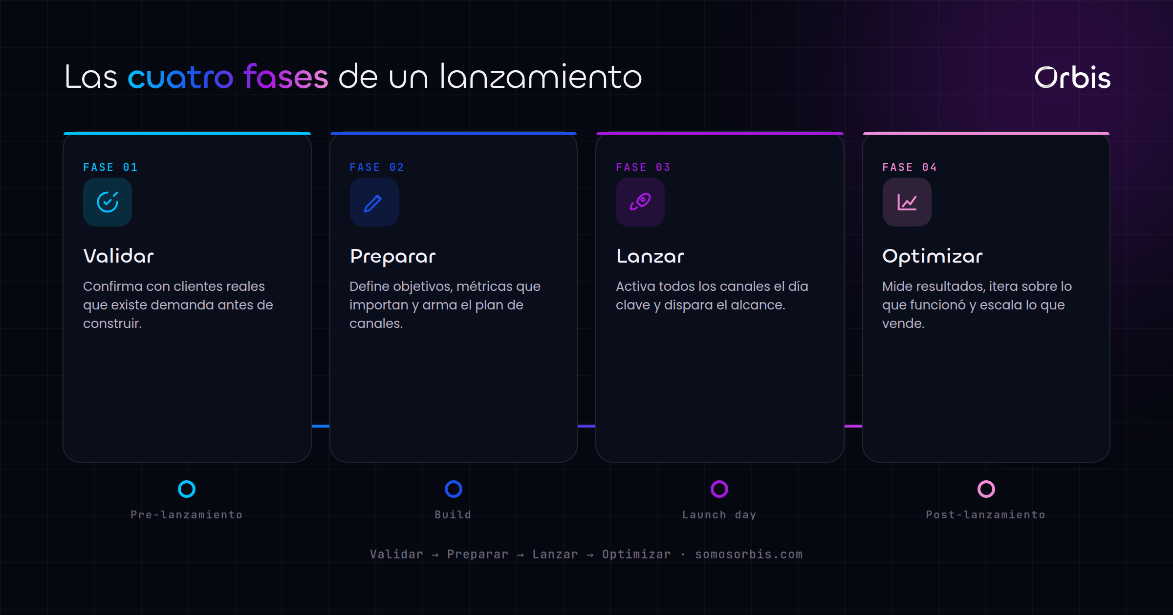 Cada sección de esta guía, de un vistazo.