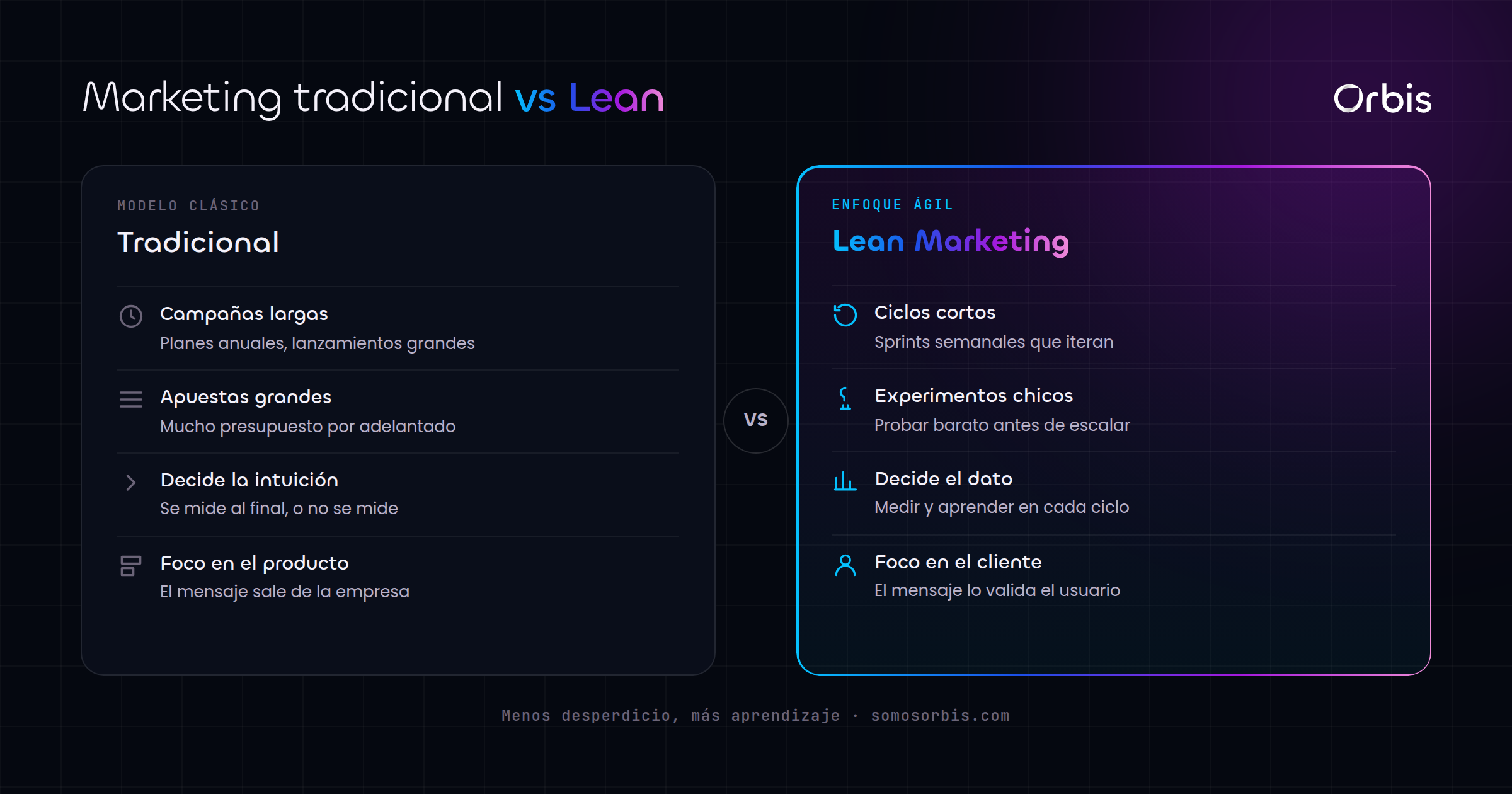 Lean Marketing: qué es y cómo implementarlo paso a paso