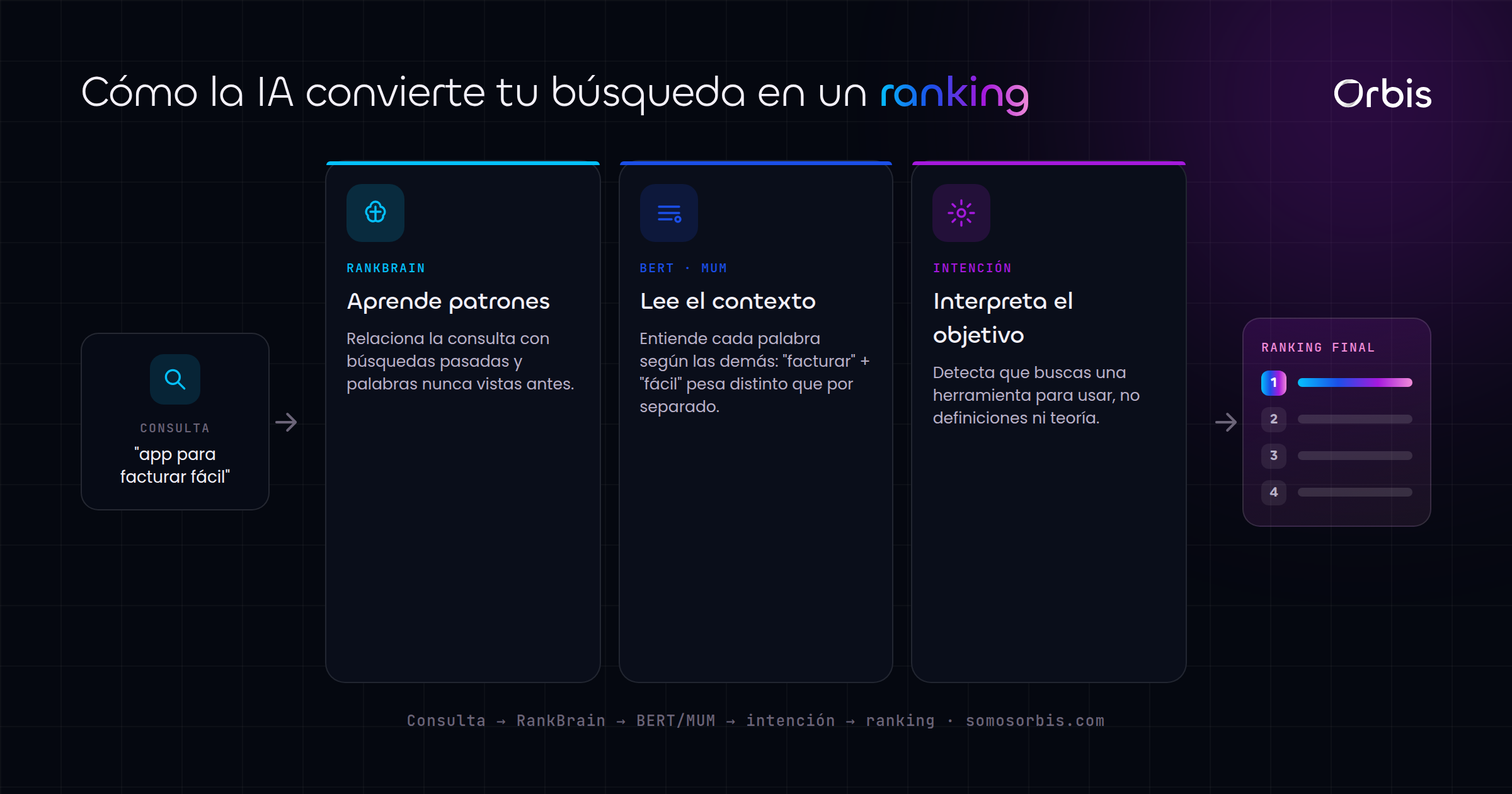 Cada sección de esta guía, de un vistazo.