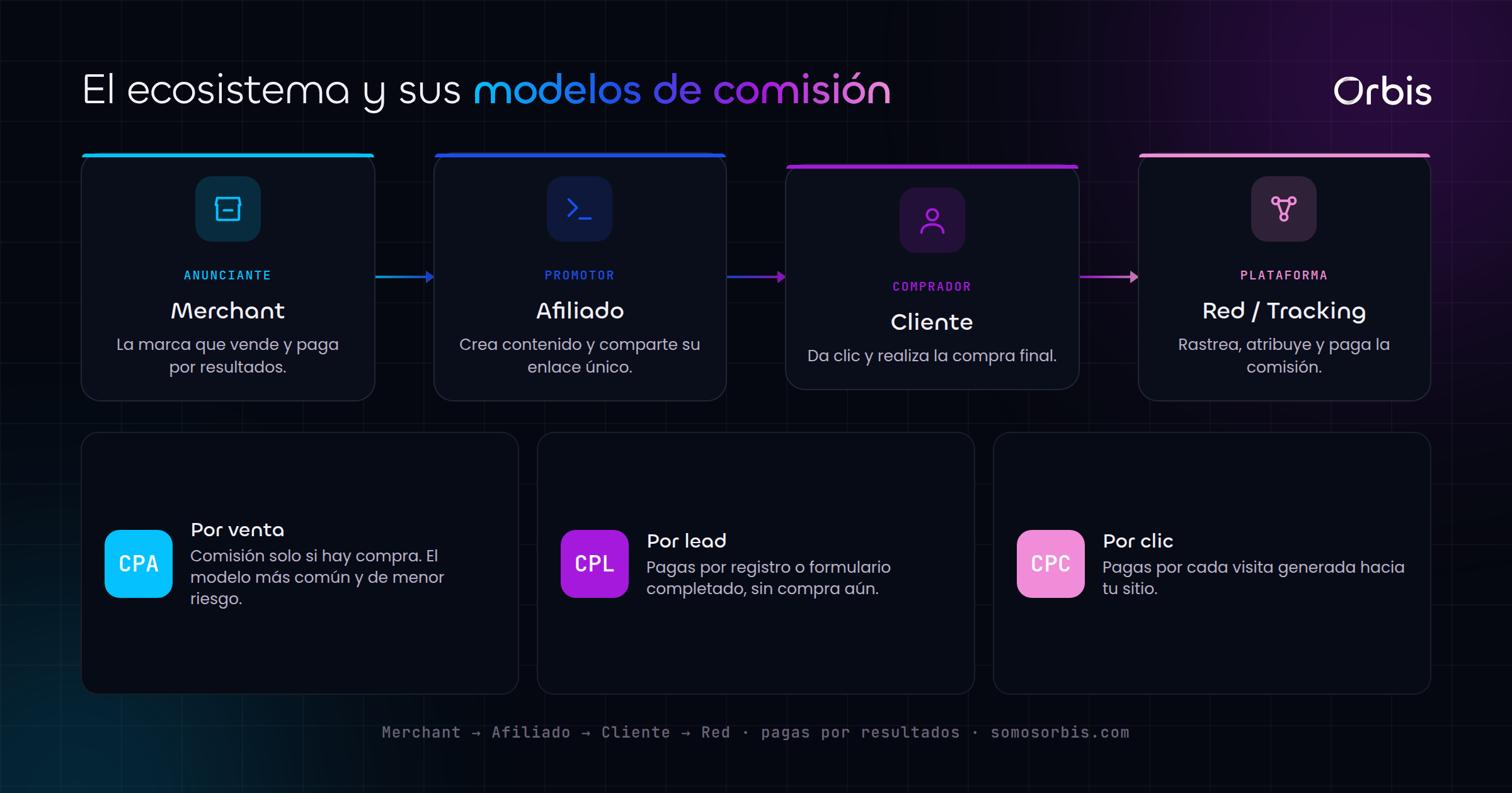 Cada sección de esta guía, de un vistazo.