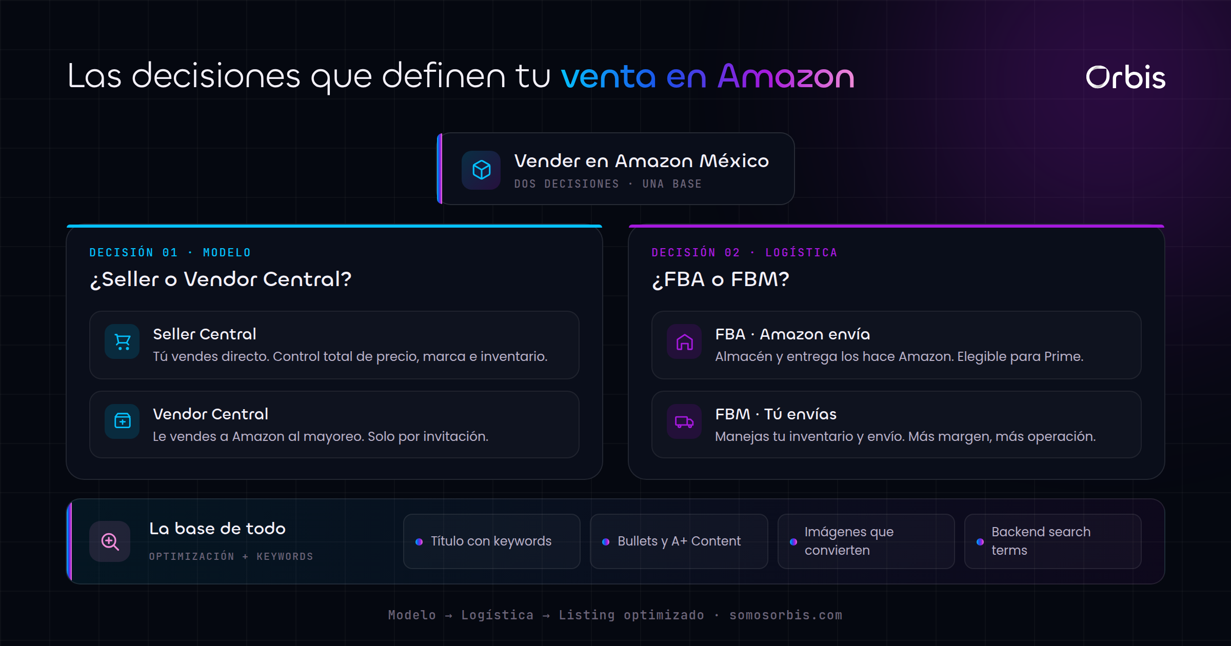 Marketing en Amazon México: guía para vender más