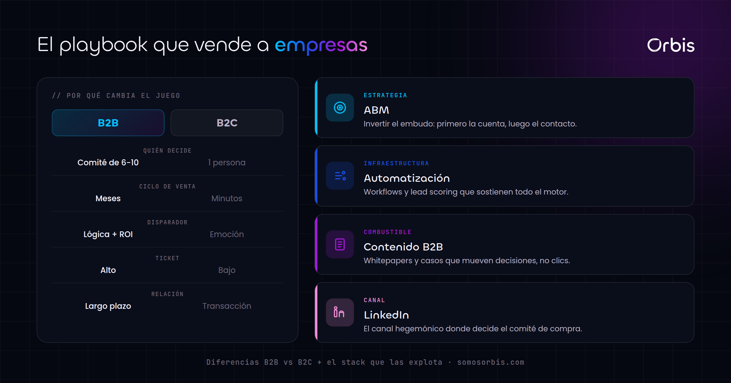 Cada sección de esta guía, de un vistazo.
