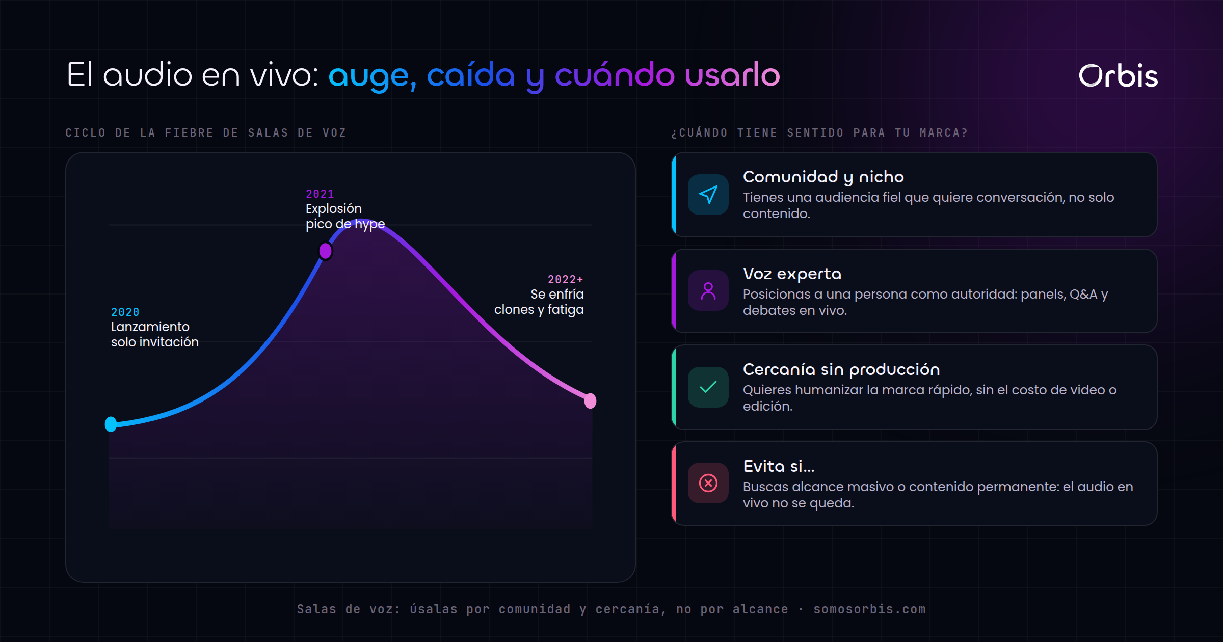 Cada sección de esta guía, de un vistazo.