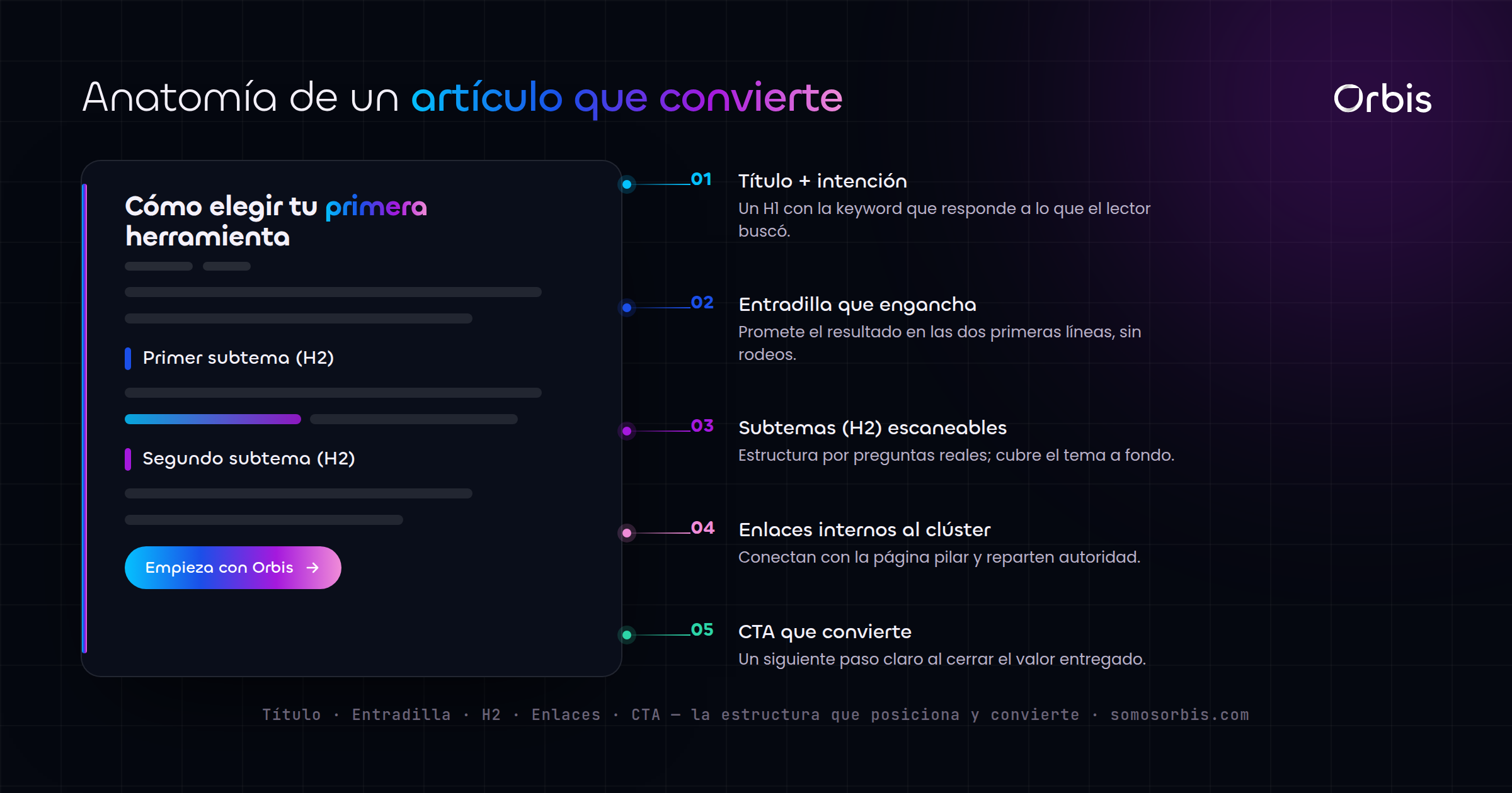 Cada sección de esta guía, de un vistazo.