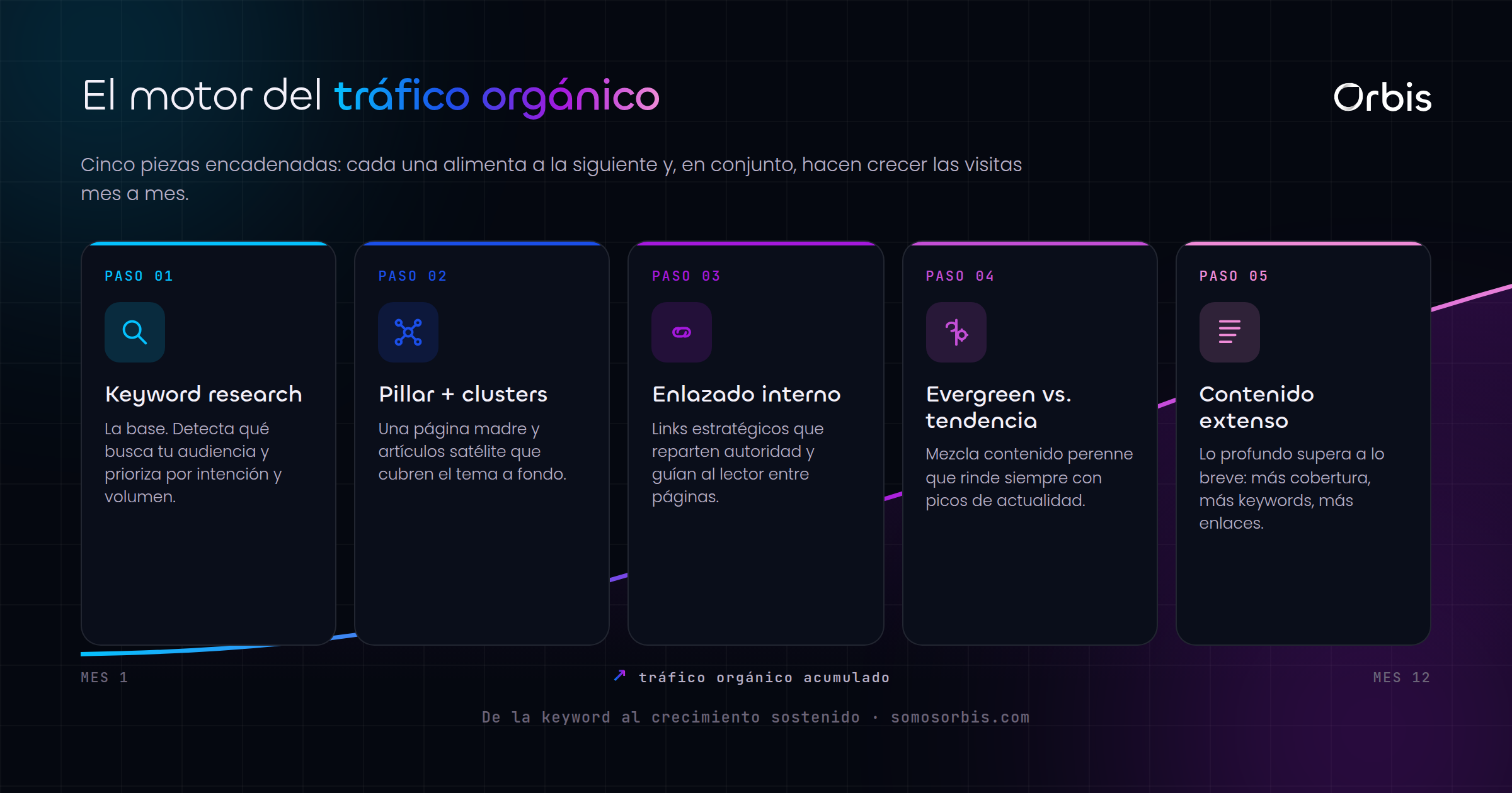Cada sección de esta guía, de un vistazo.