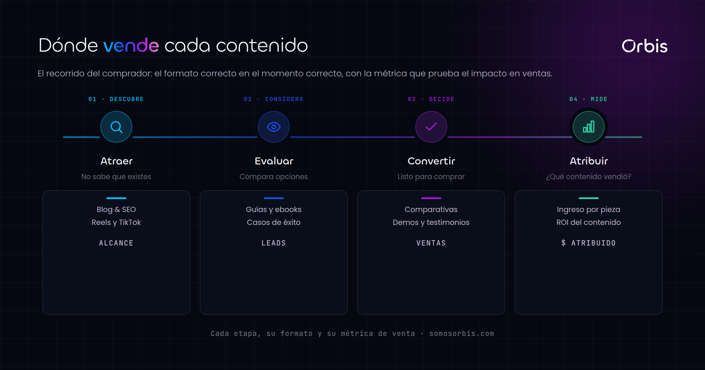 Cada sección de esta guía, de un vistazo.