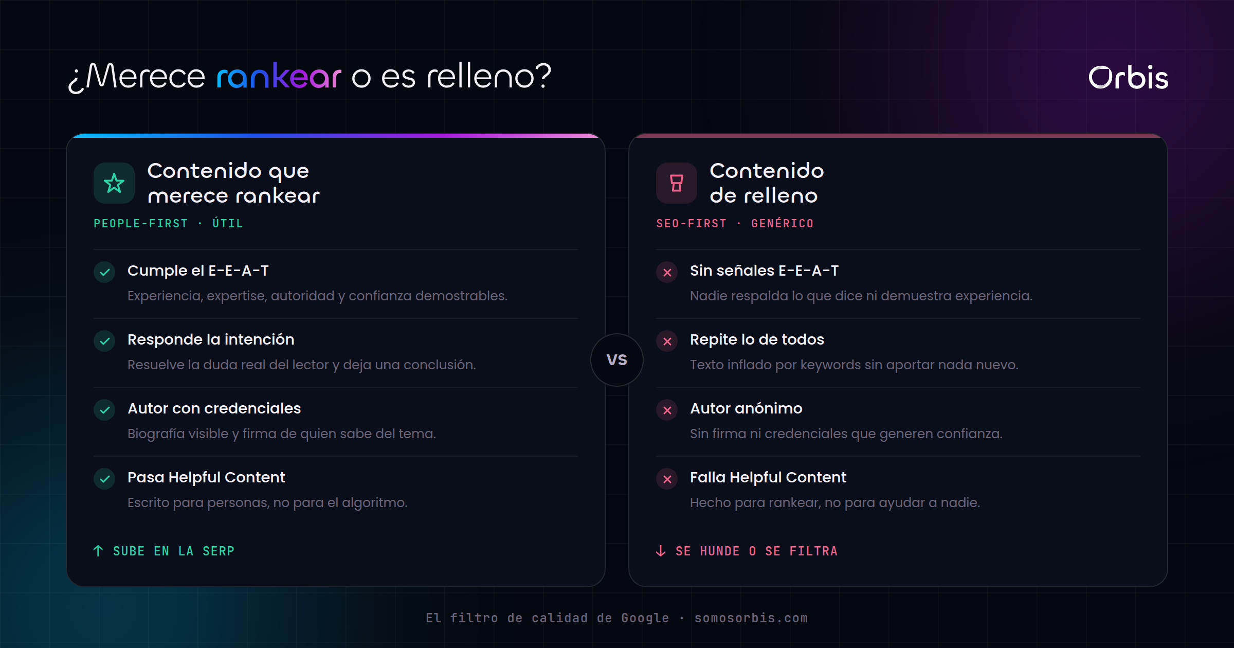 Cada sección de esta guía, de un vistazo.