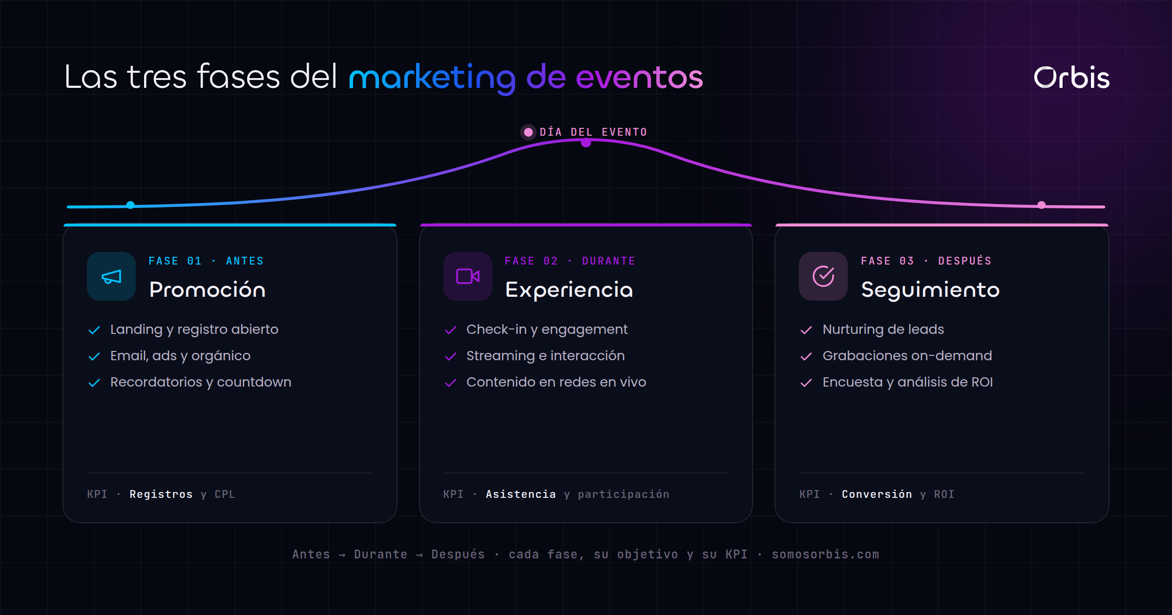 Cada sección de esta guía, de un vistazo.