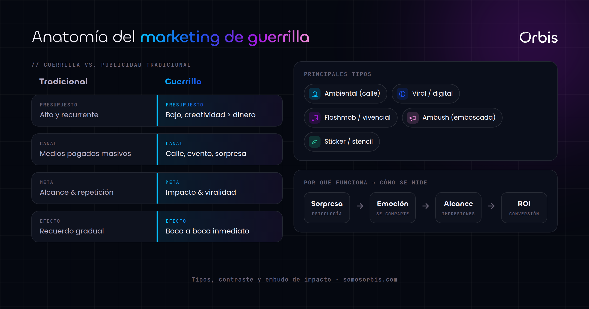 Cada sección de esta guía, de un vistazo.