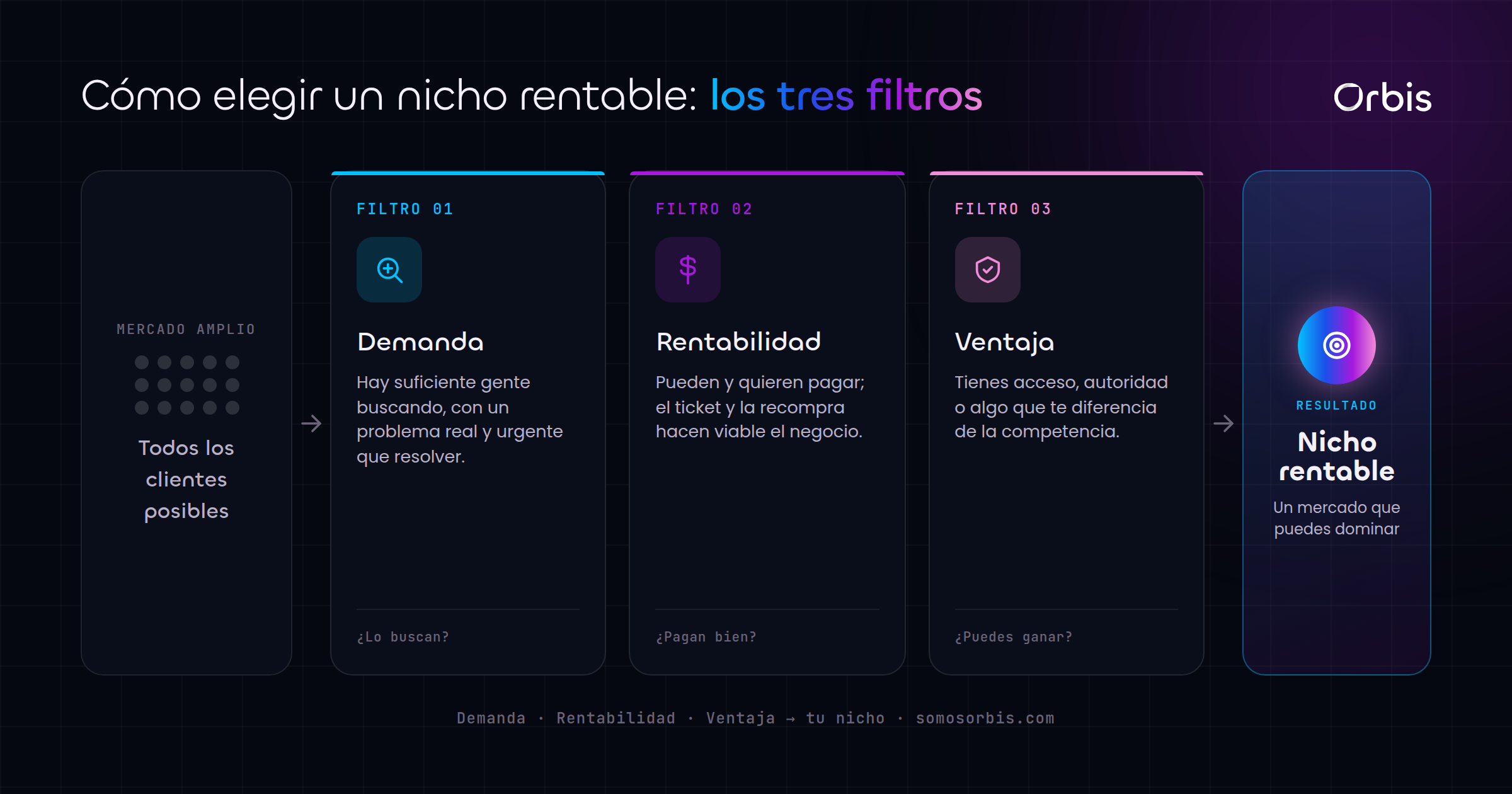Cada sección de esta guía, de un vistazo.