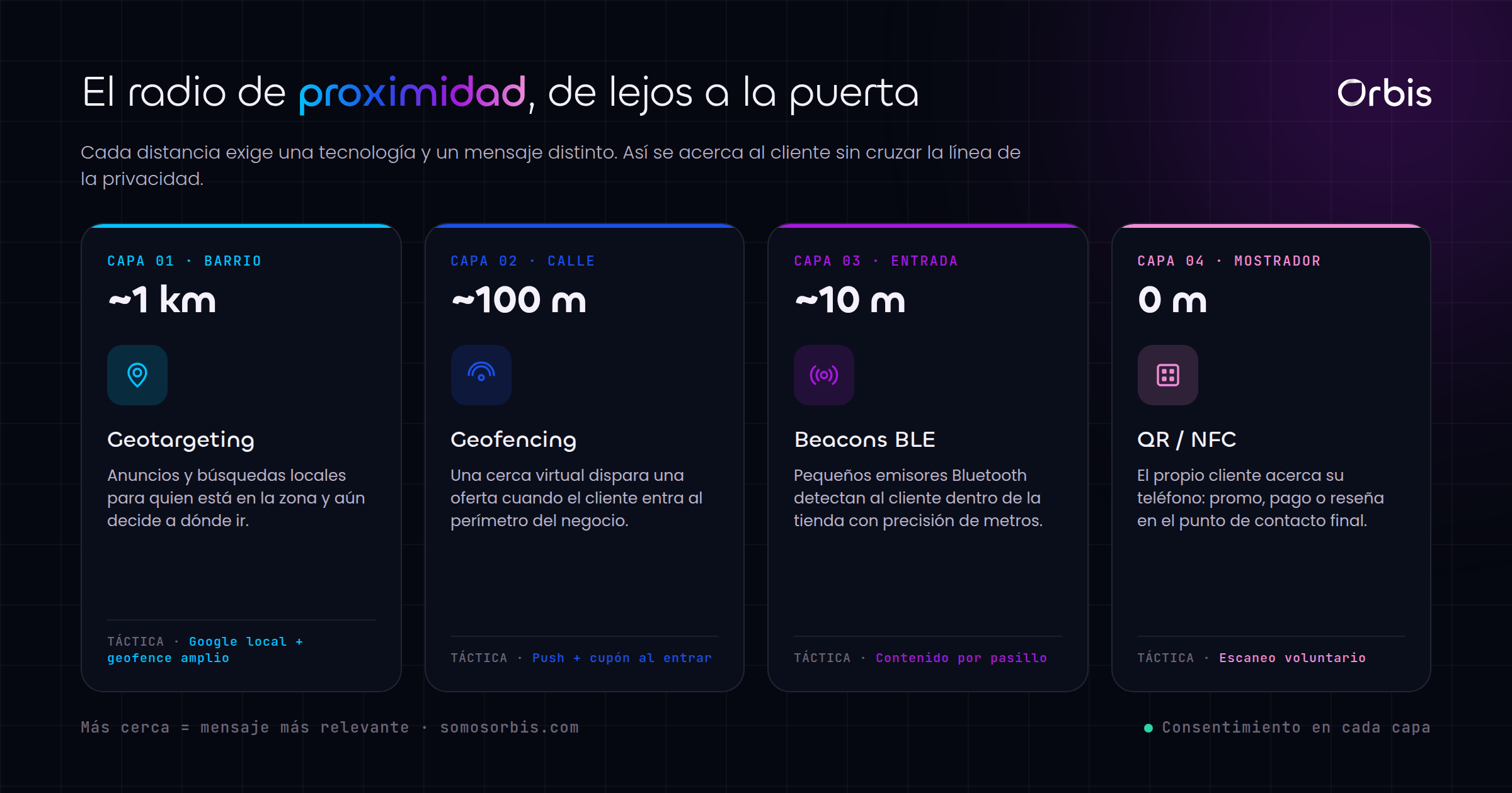 Marketing de proximidad: guía para negocios en México