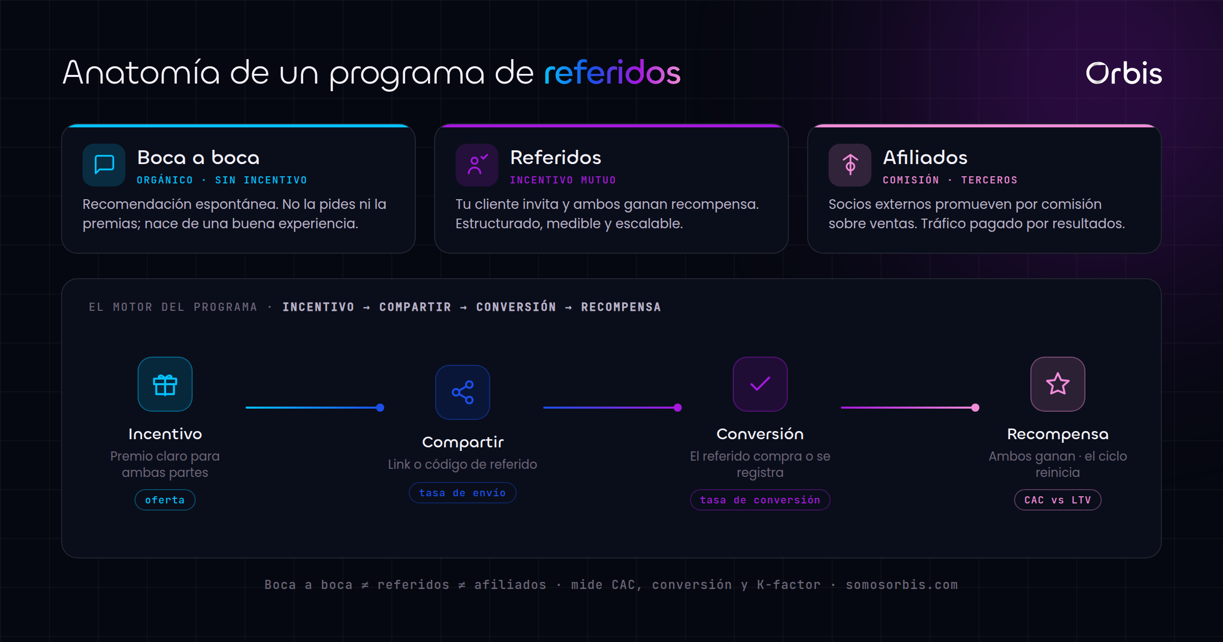 Marketing de Referencia: Convierte Clientes en tu Mejor Canal