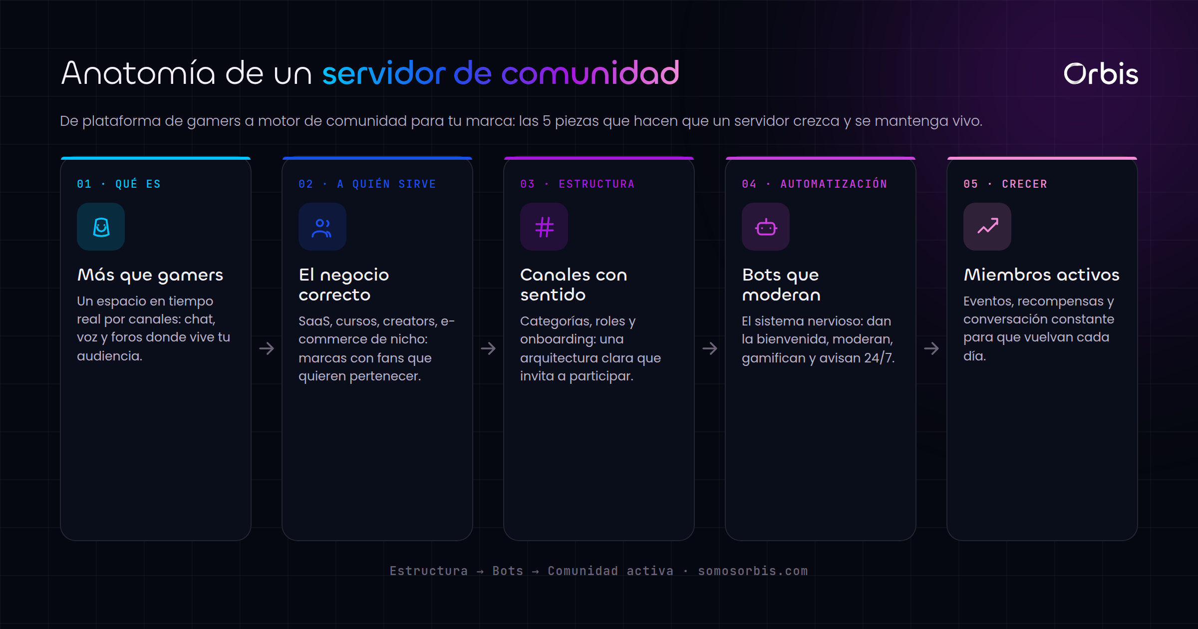 Cada sección de esta guía, de un vistazo.