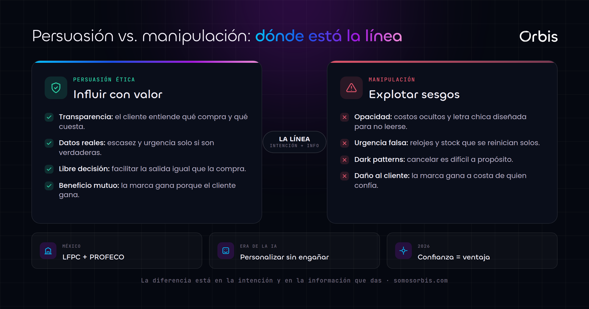 Marketing ético: persuadir sin manipular en 2026