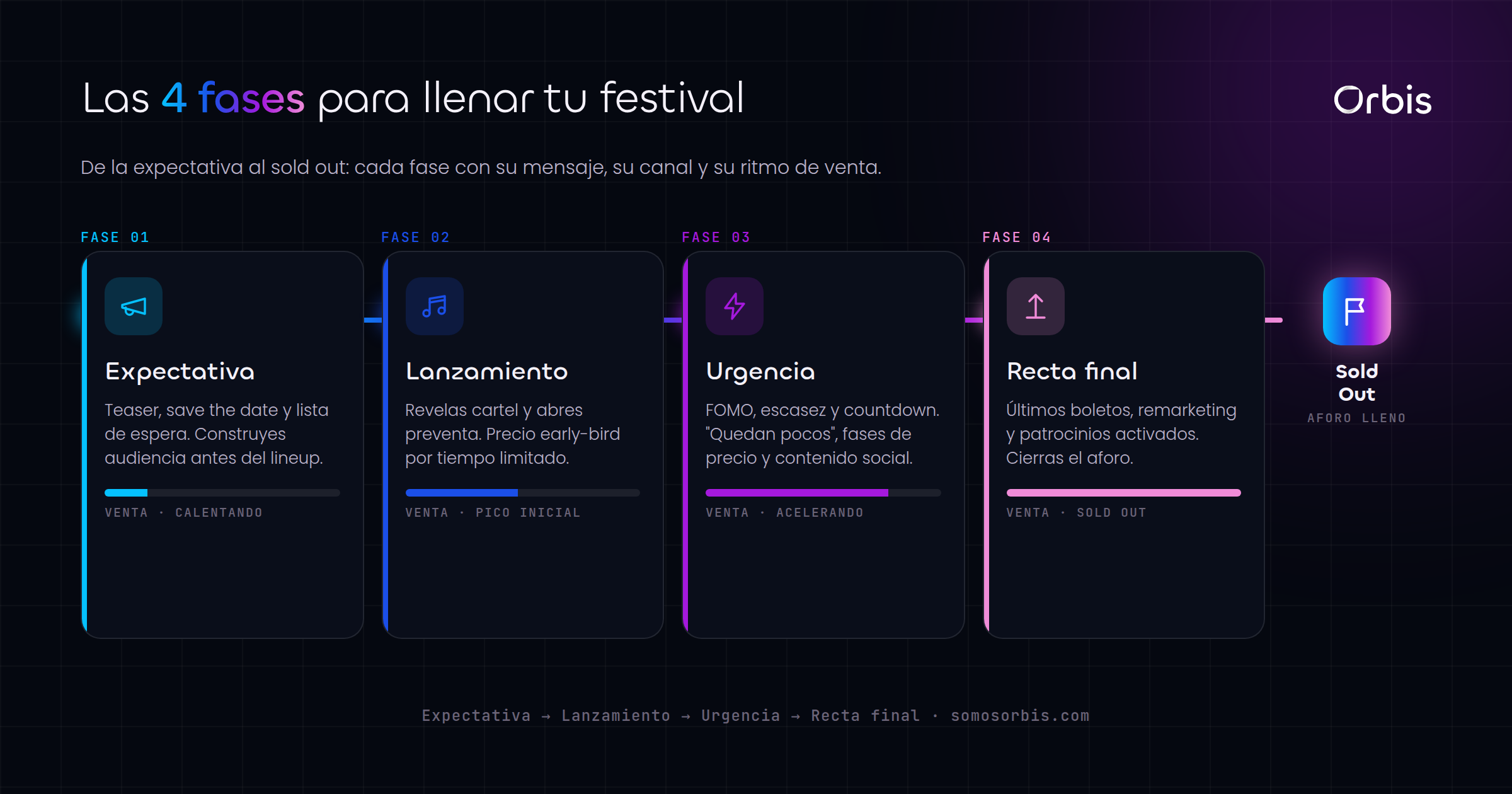 Cada sección de esta guía, de un vistazo.
