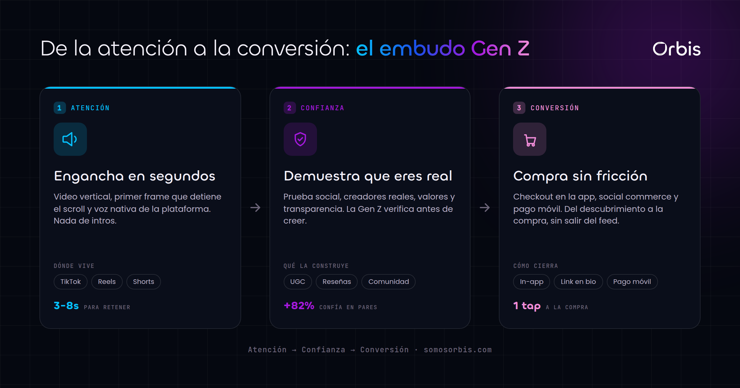Marketing para la Generación Z: guía 2026