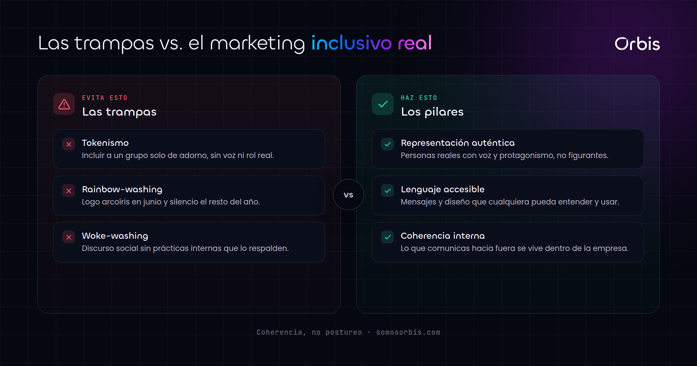 Cada sección de esta guía, de un vistazo.