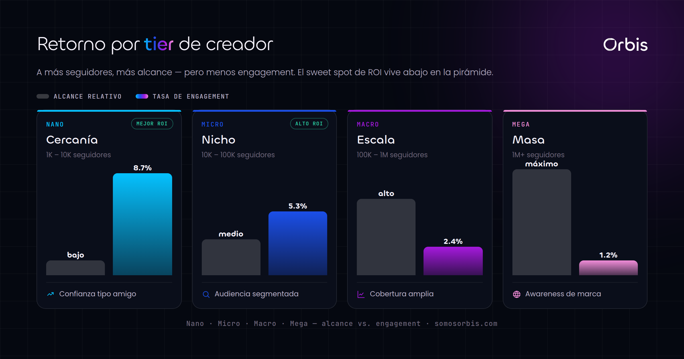Cada sección de esta guía, de un vistazo.