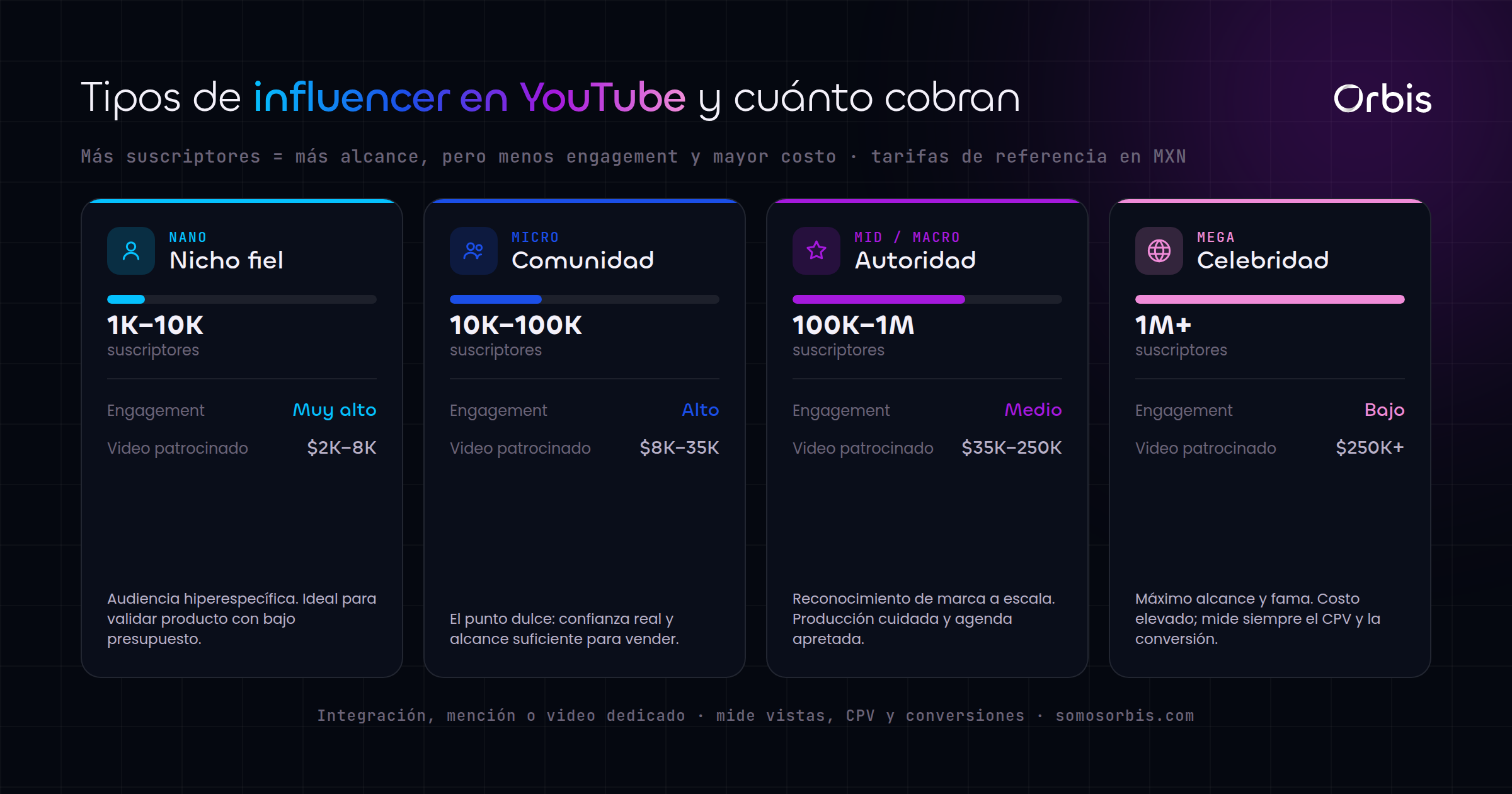 Cada sección de esta guía, de un vistazo.