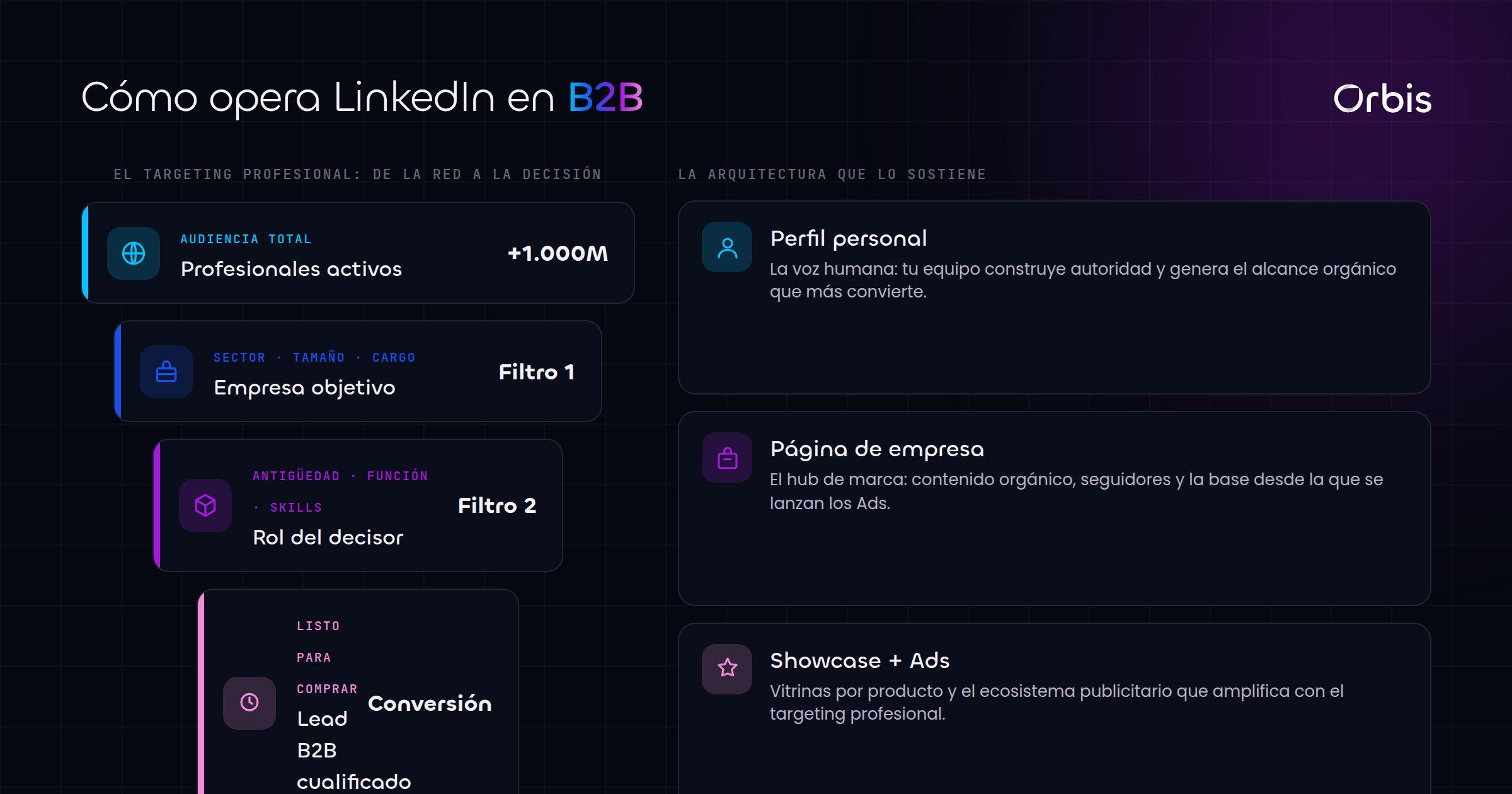 Cada sección de esta guía, de un vistazo.