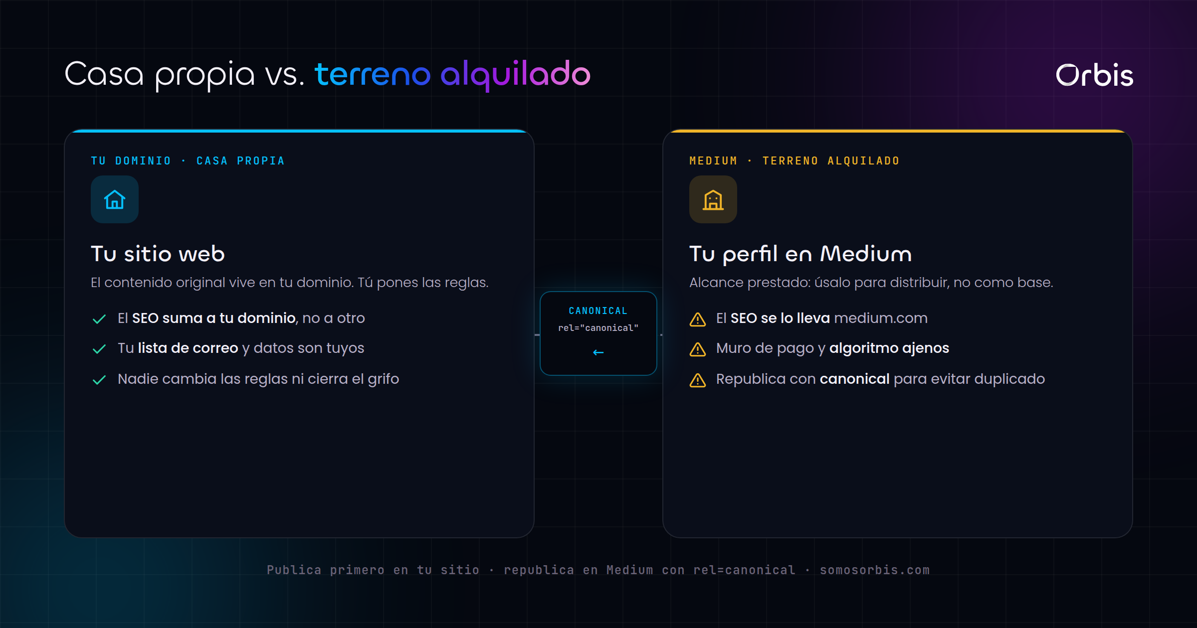 Cada sección de esta guía, de un vistazo.