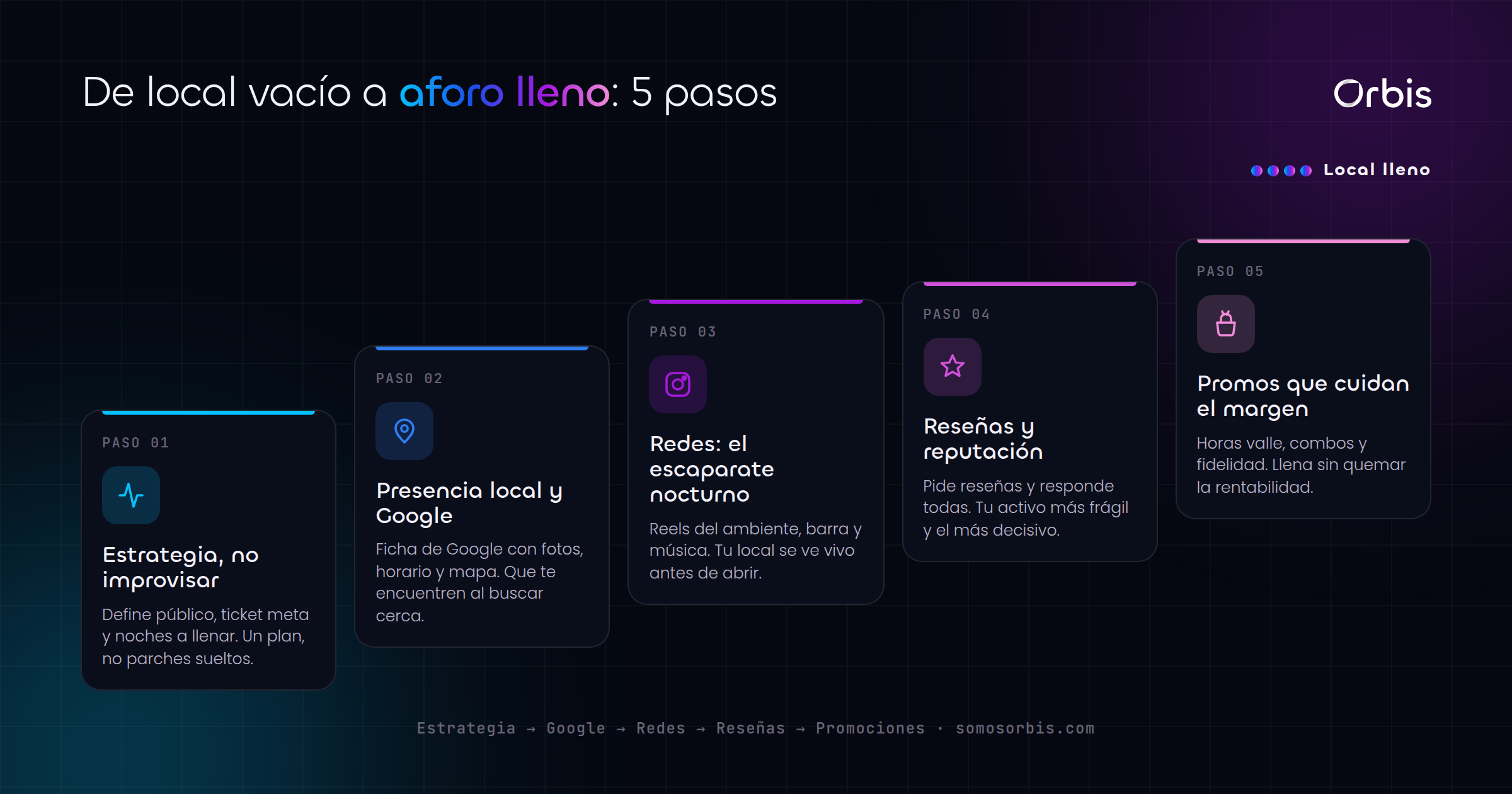 Marketing para Bares: Guía Completa para Llenar tu Local