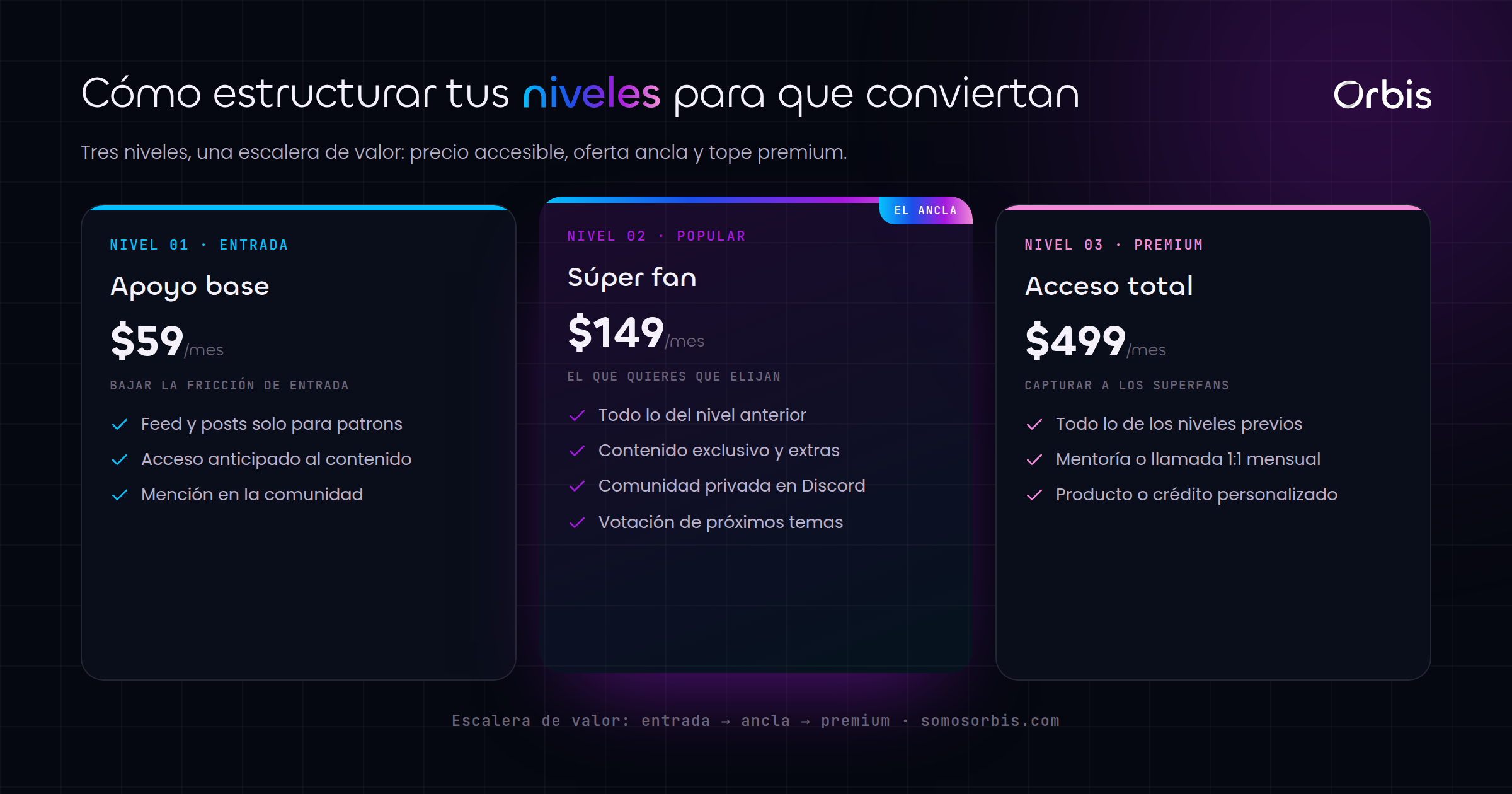 Cada sección de esta guía, de un vistazo.