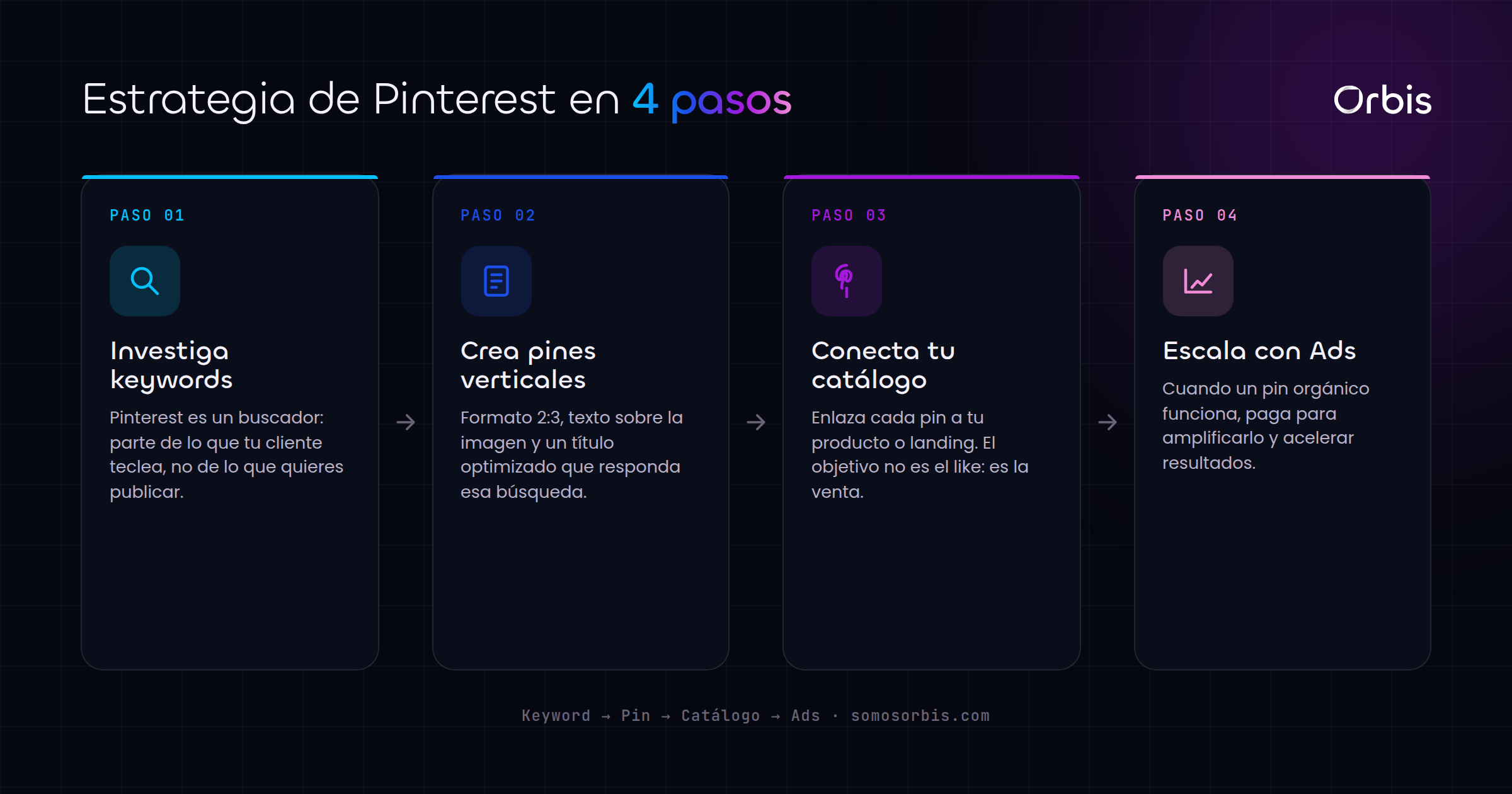 Cada sección de esta guía, de un vistazo.
