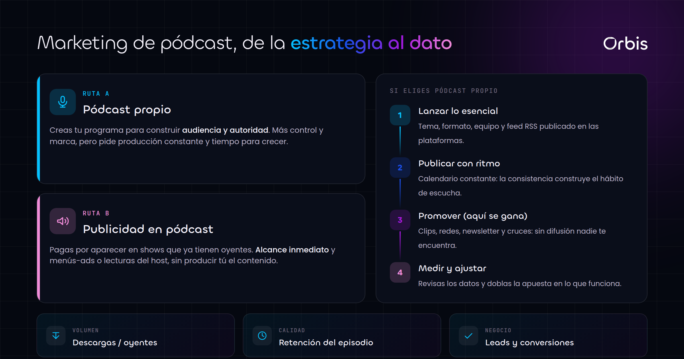 Cada sección de esta guía, de un vistazo.