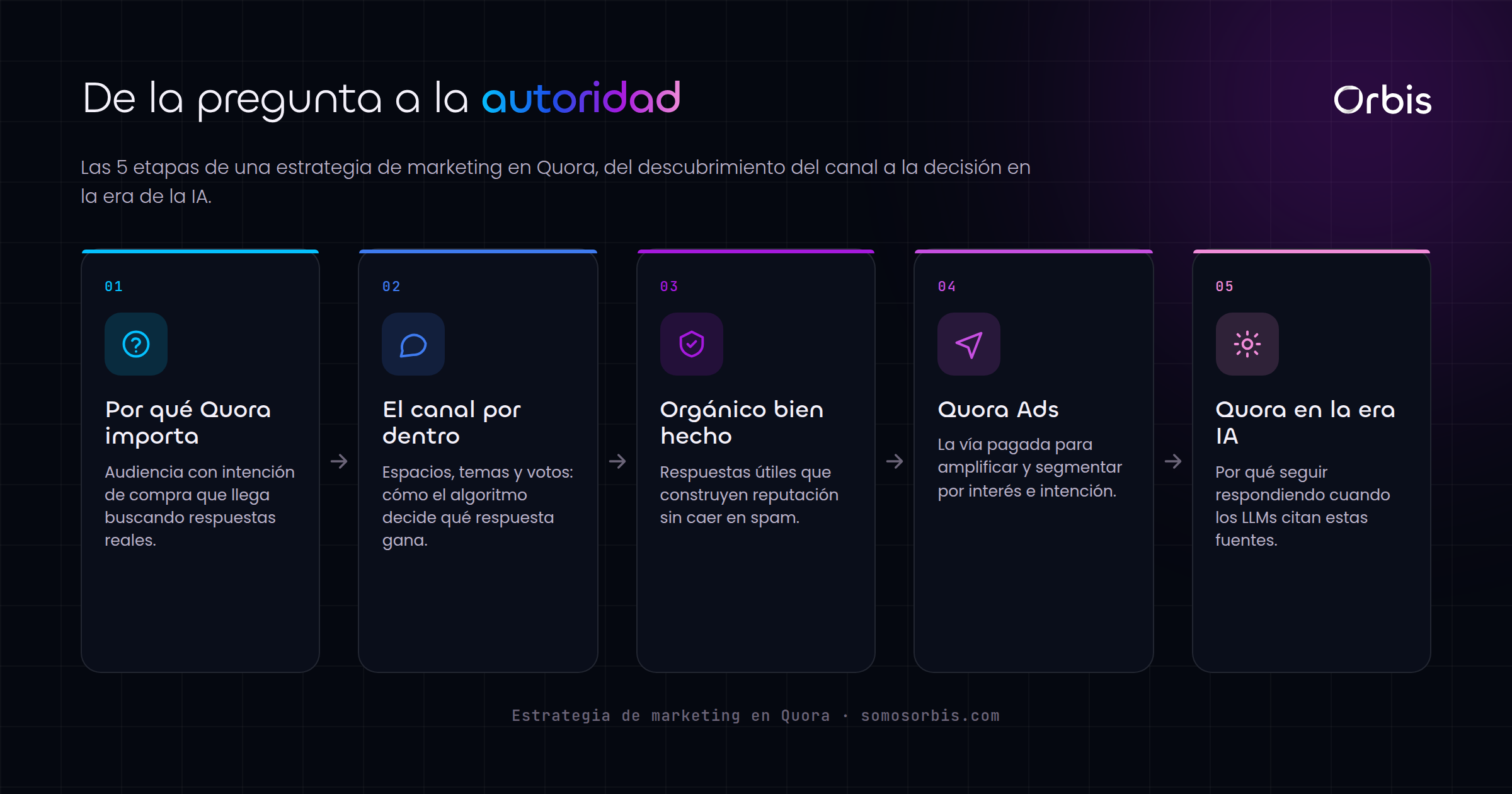 Cada sección de esta guía, de un vistazo.