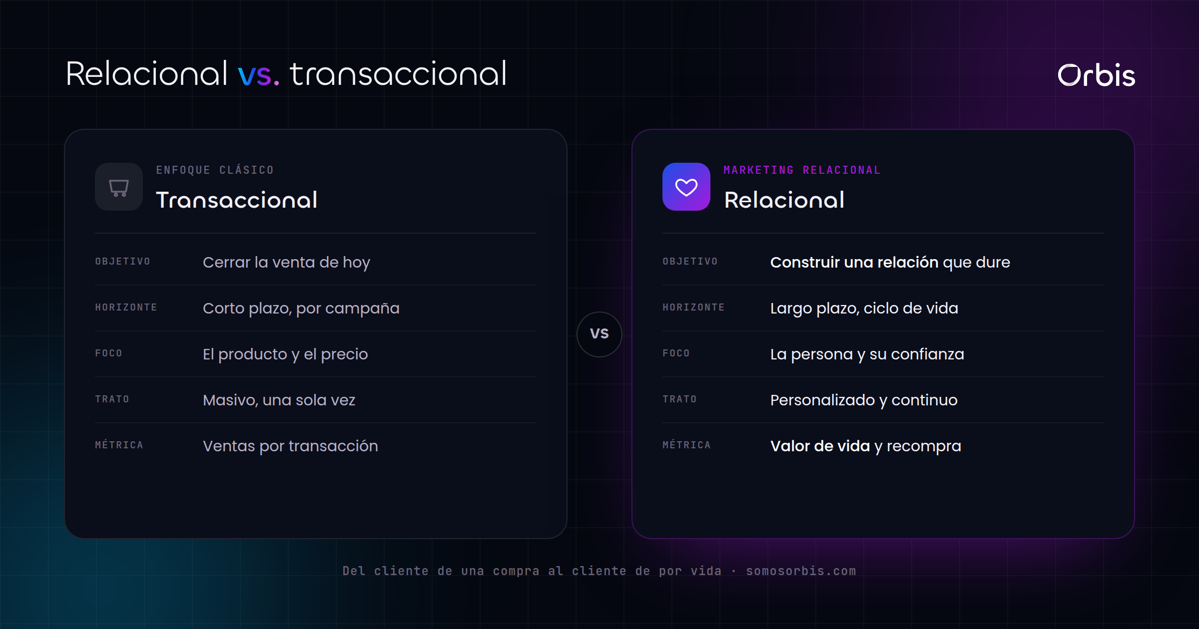 Marketing relacional: qué es y cómo aplicarlo en 2026