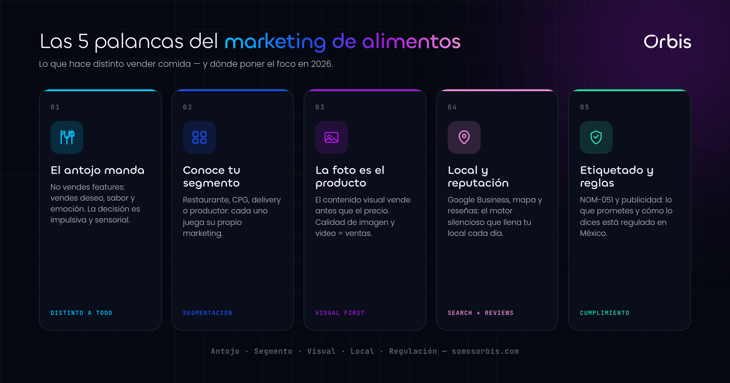 Cada sección de esta guía, de un vistazo.