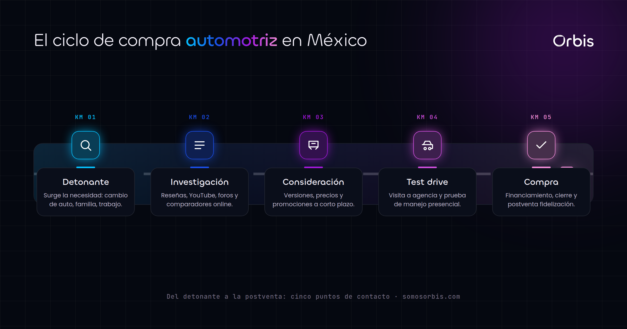 Cada sección de esta guía, de un vistazo.