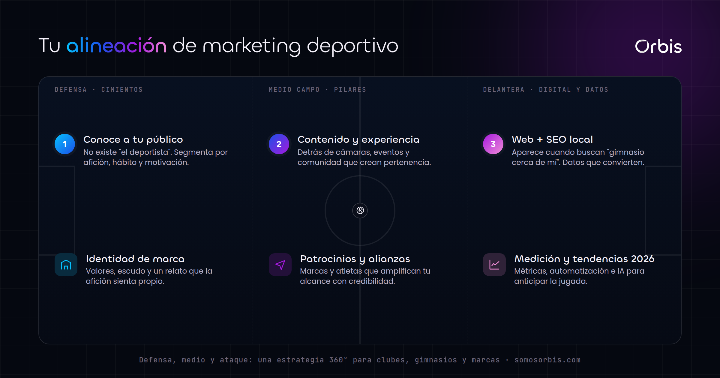 Cada sección de esta guía, de un vistazo.