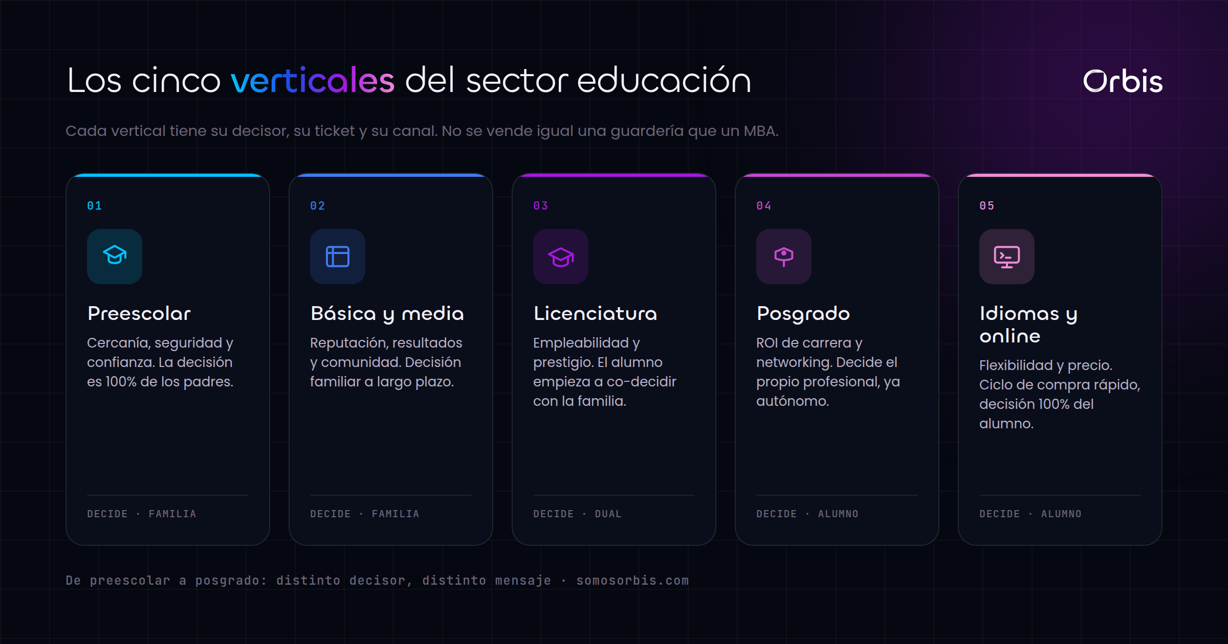 Cada sección de esta guía, de un vistazo.